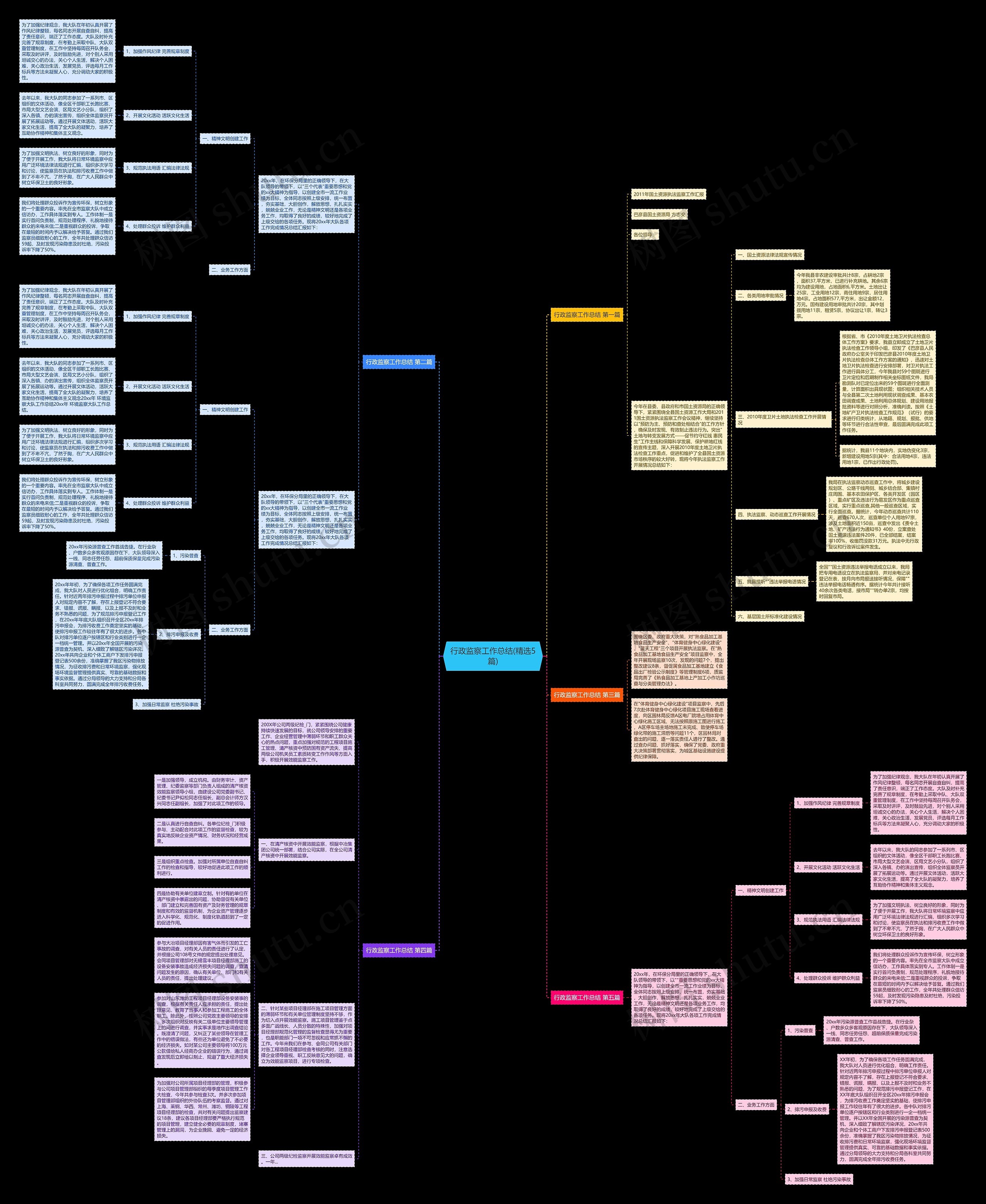 行政监察工作总结(精选5篇)思维导图