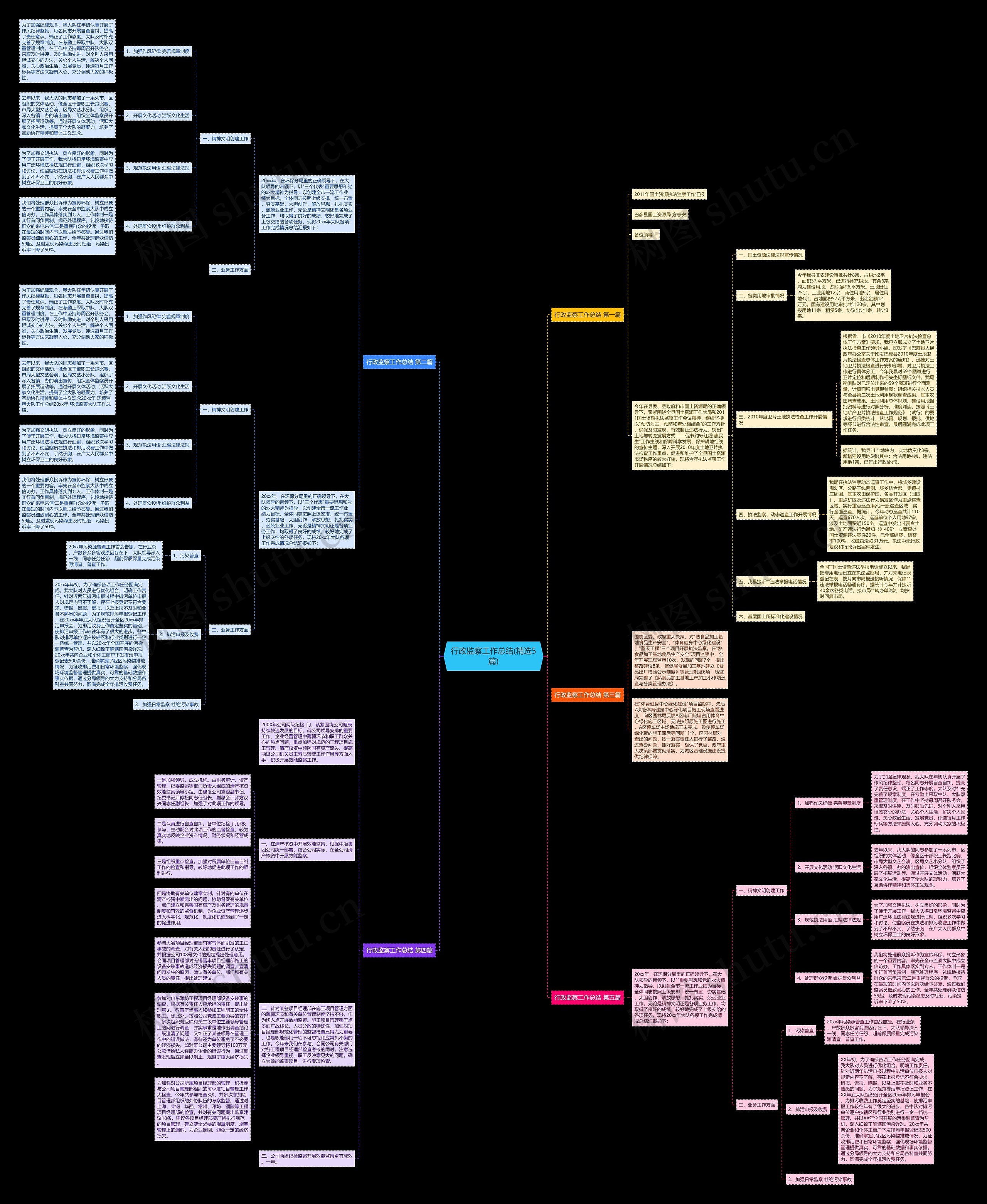 行政监察工作总结(精选5篇) 行政监察工作总结(精选5篇)