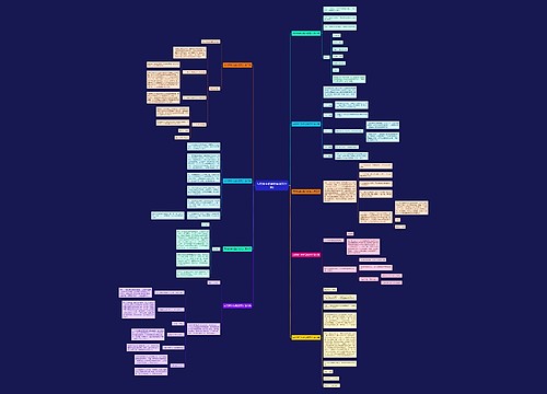写给新手的建议信范文(9篇)思维导图