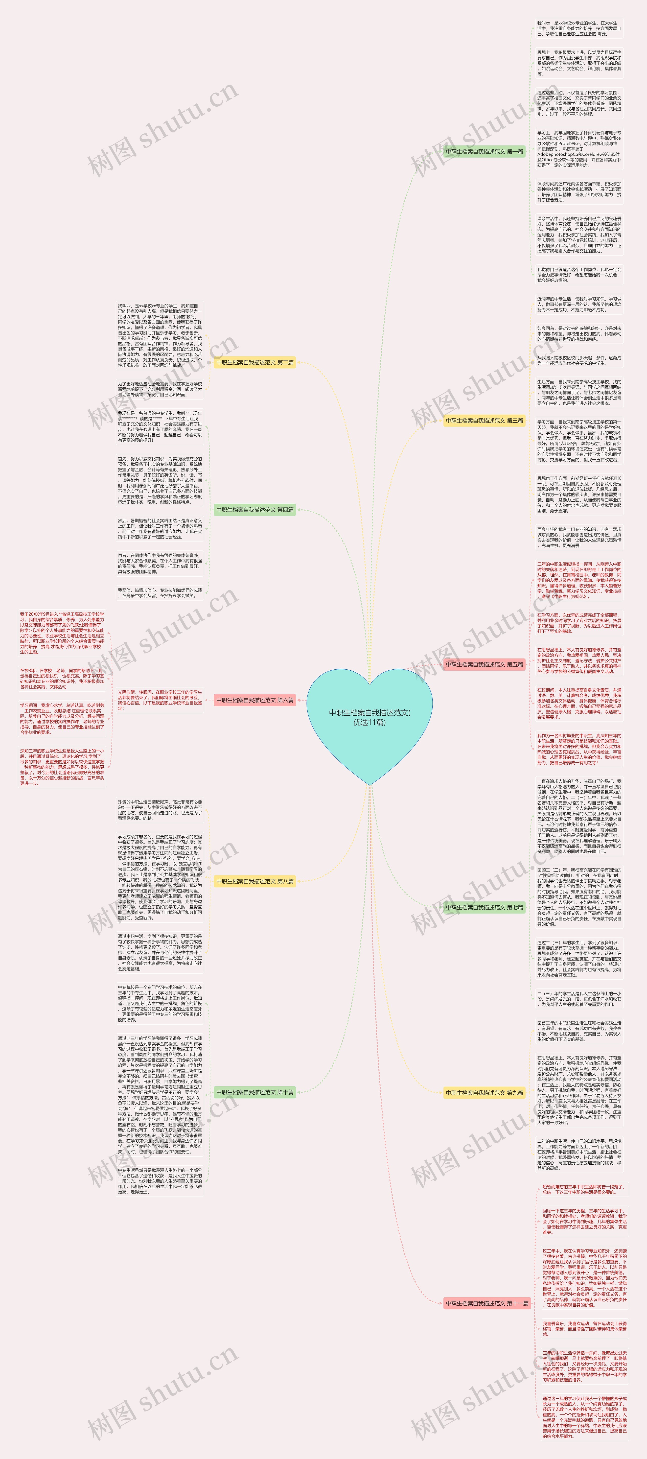 中职生档案自我描述范文(优选11篇)思维导图