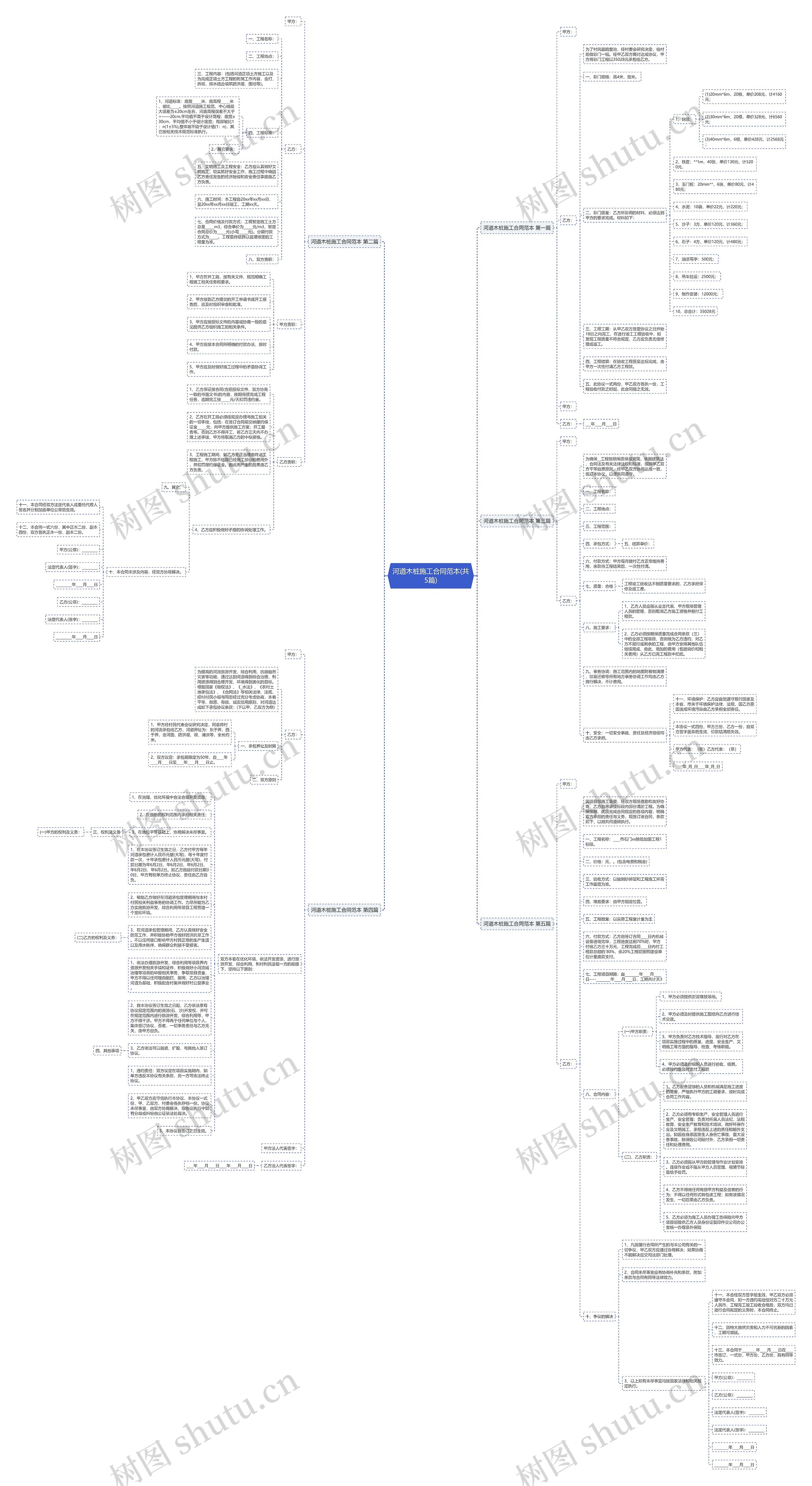 河道木桩施工合同范本(共5篇)思维导图