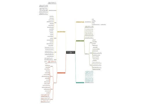 维克托英语高考作文范文(共5篇)思维导图