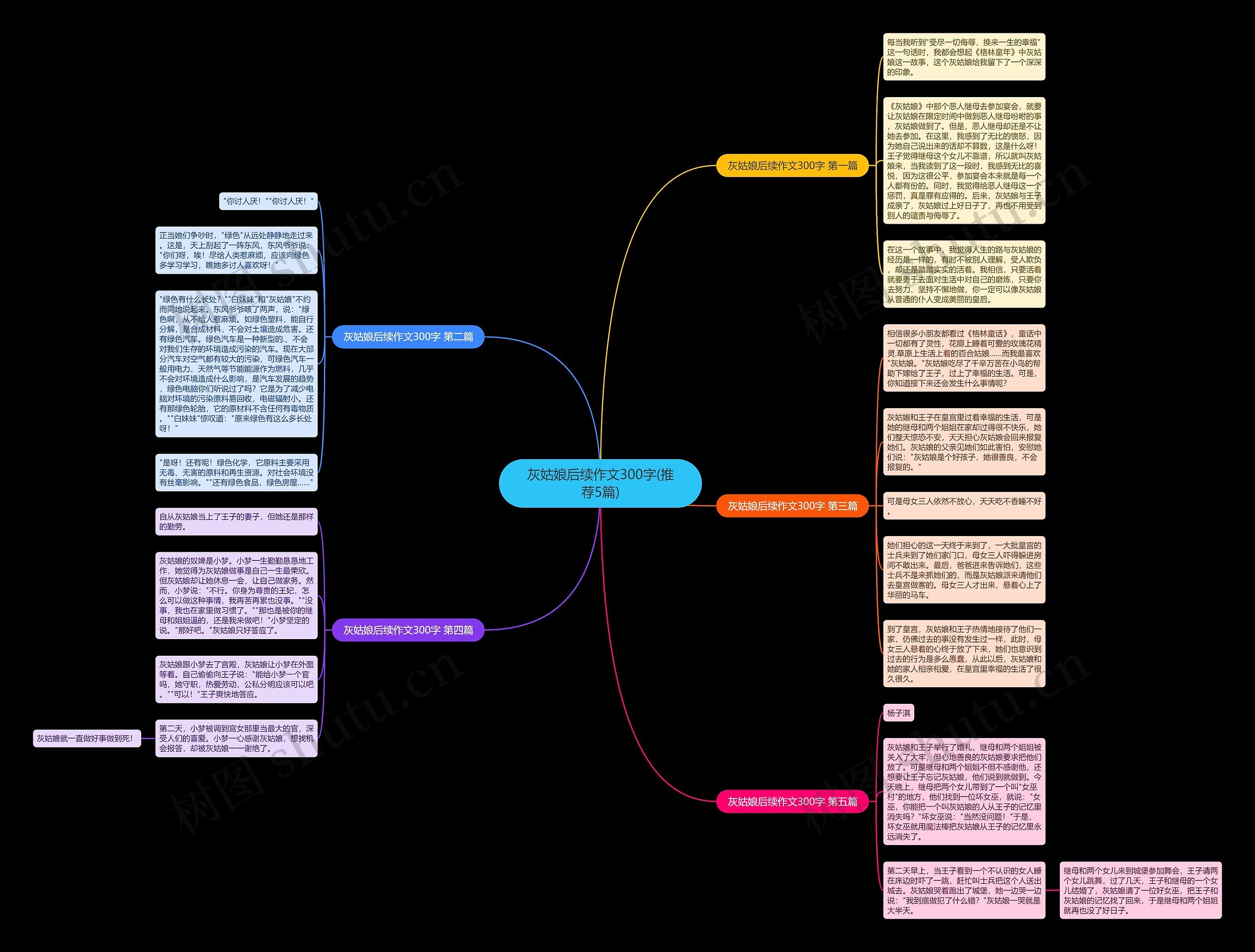 灰姑娘后续作文300字(推荐5篇) 灰姑娘后续作文300字(推荐5篇)