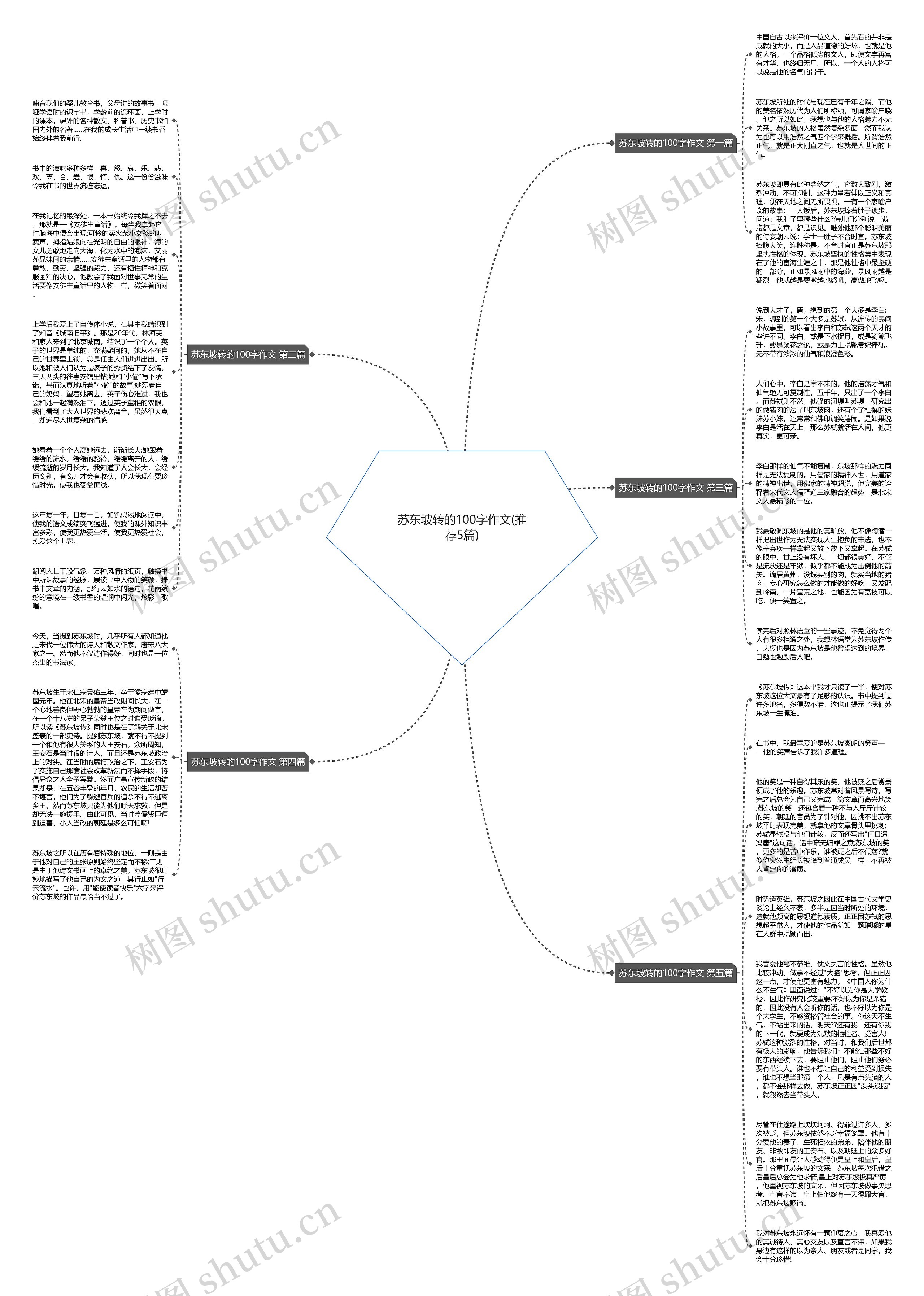 苏东坡转的100字作文(推荐5篇)思维导图