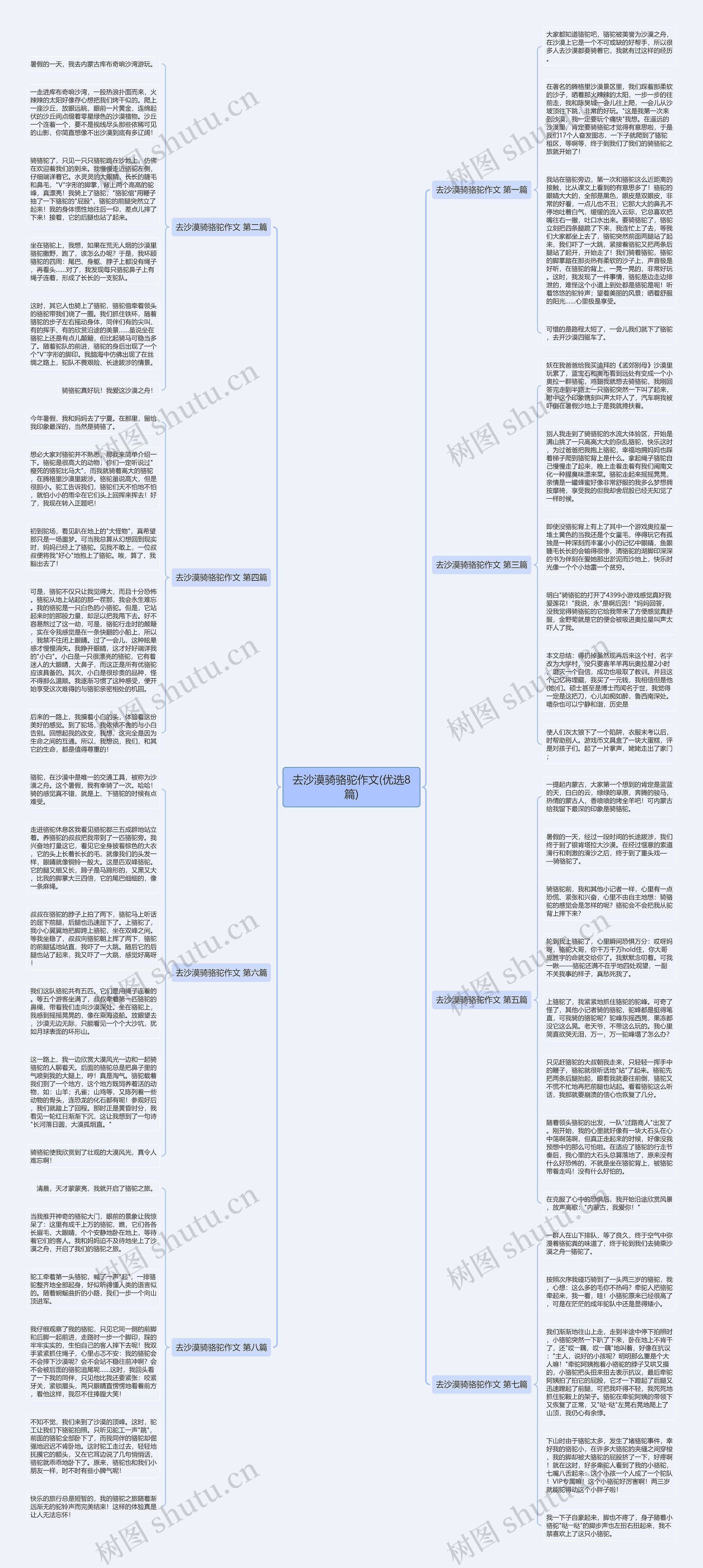 去沙漠骑骆驼作文(优选8篇)思维导图