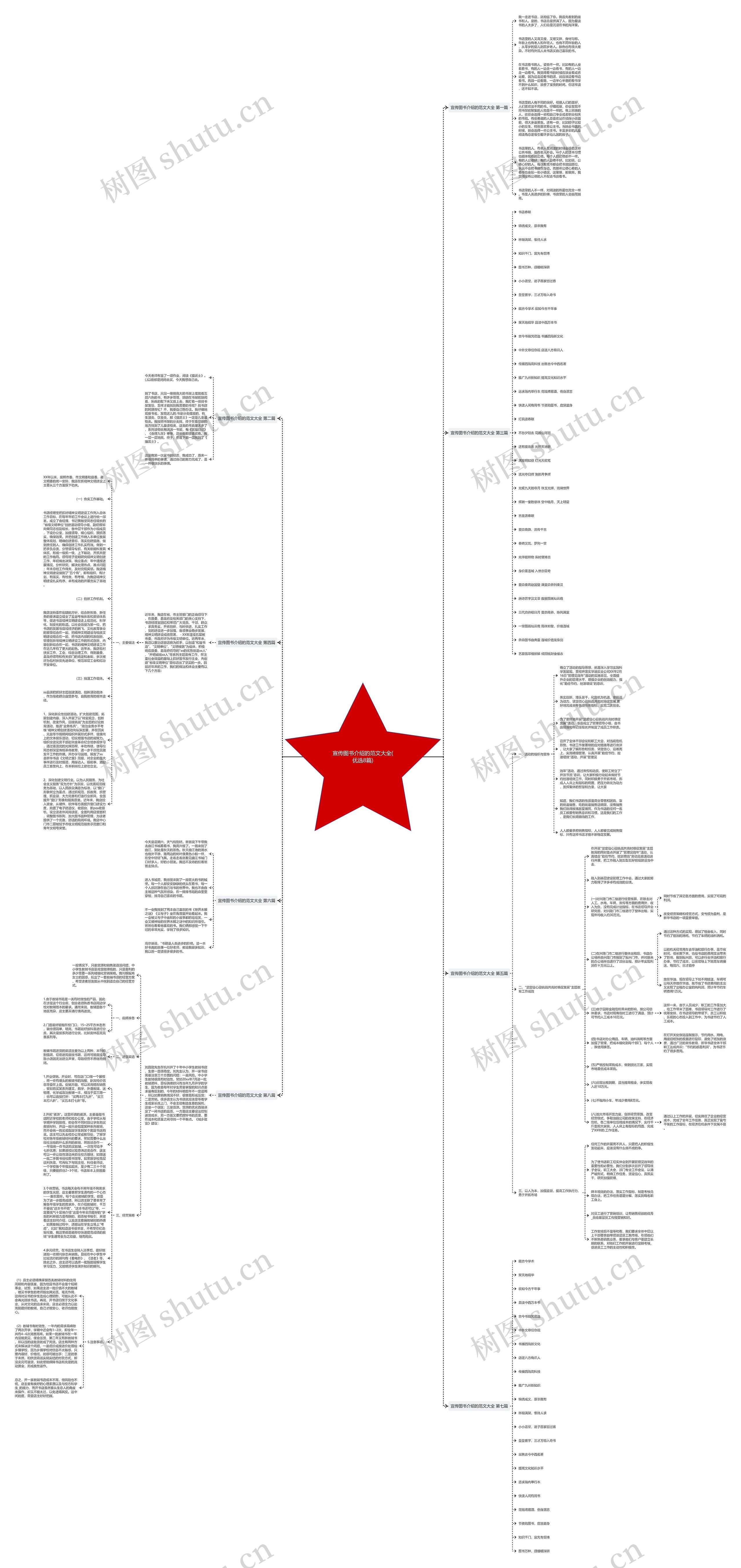 宣传图书介绍的范文大全(优选8篇)思维导图