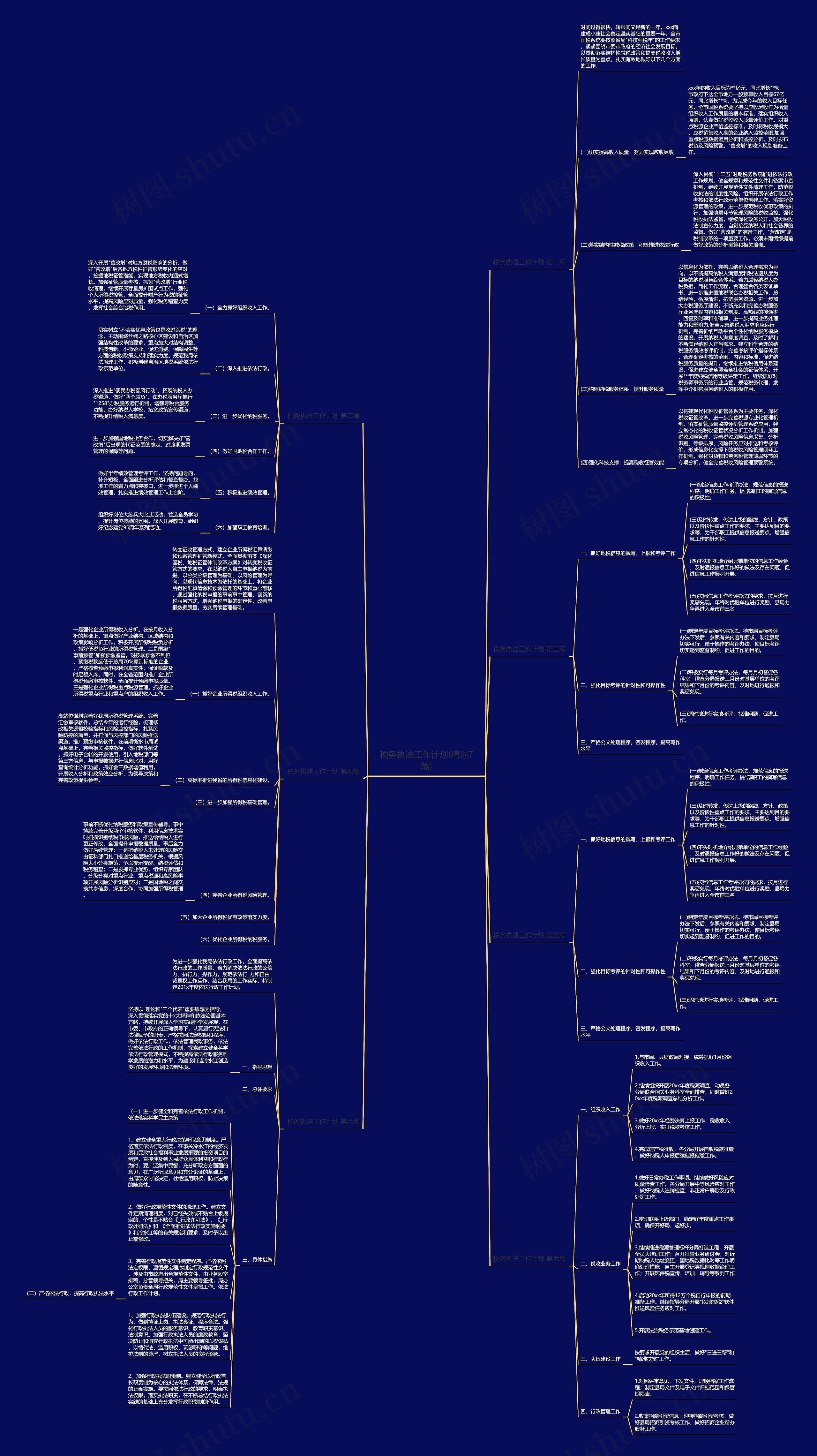 税务执法工作计划(精选7篇)思维导图