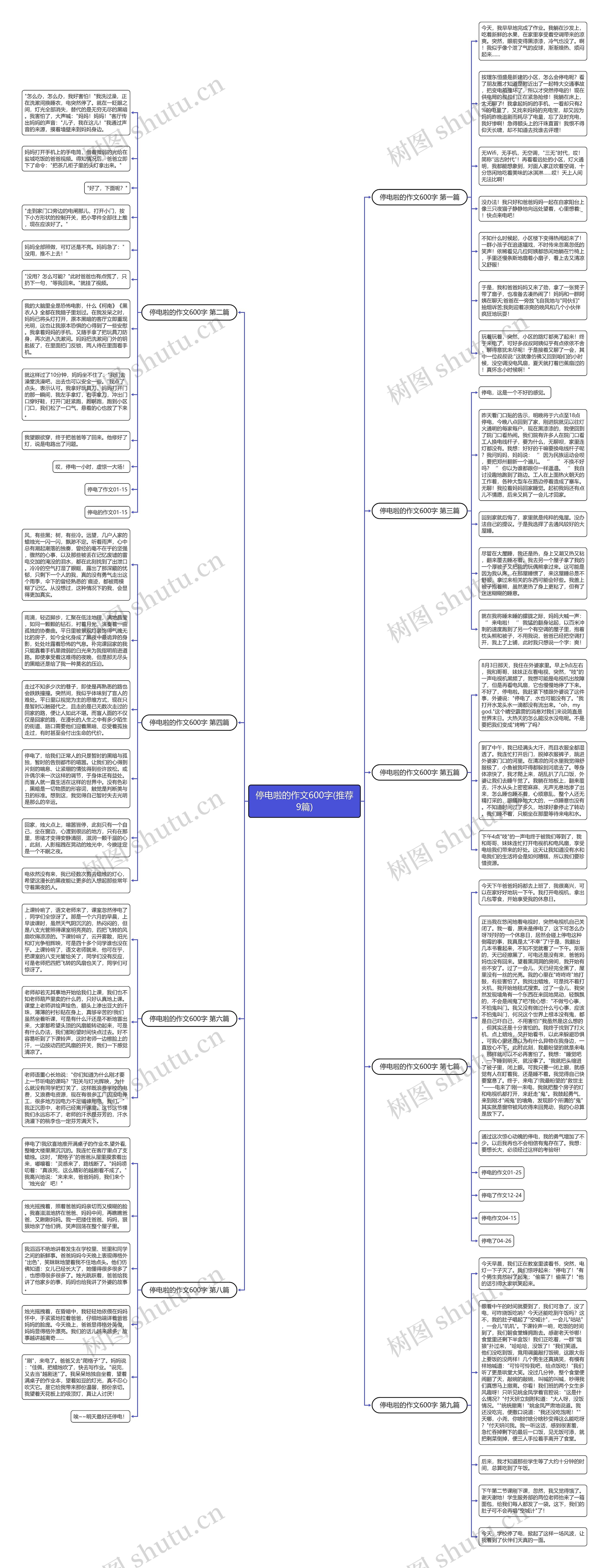 停电啦的作文600字(推荐9篇)思维导图