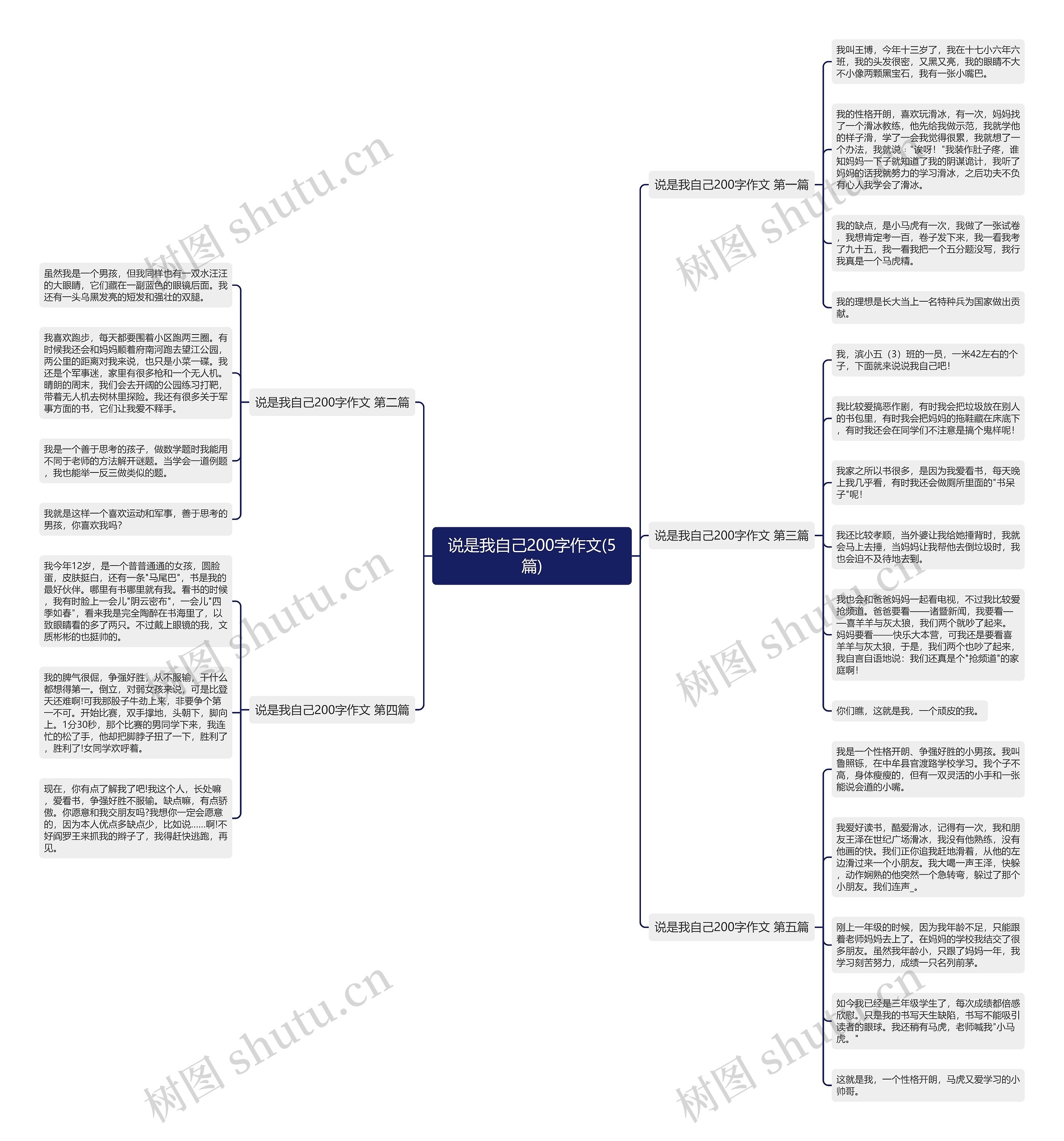 说是我自己200字作文(5篇)思维导图高清图 说是我自己200字作文(5篇)思维导图