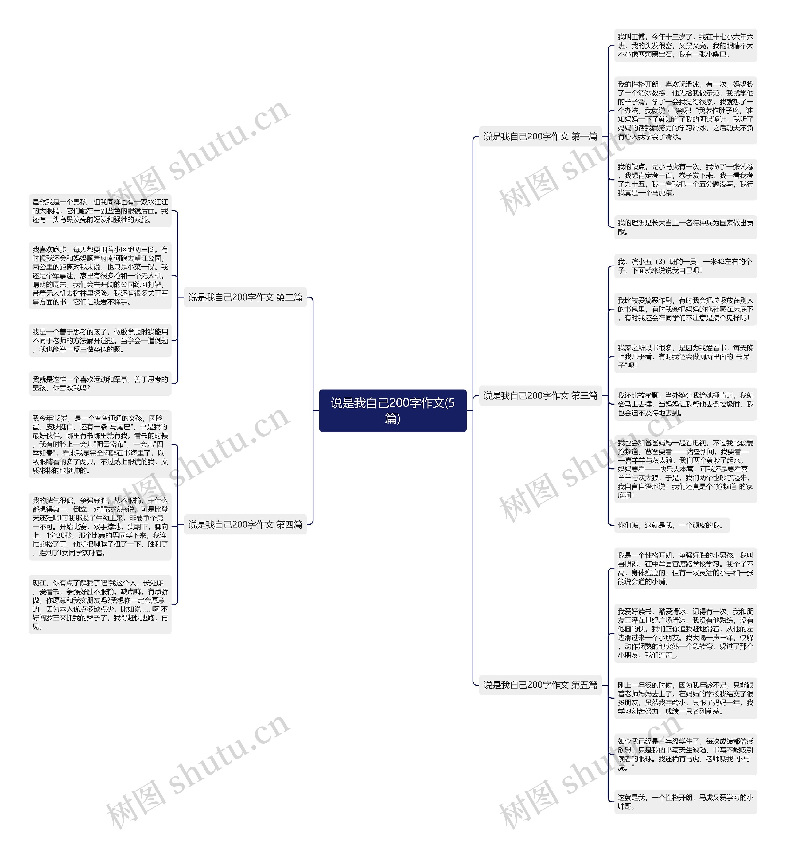 说是我自己200字作文(5篇)思维导图