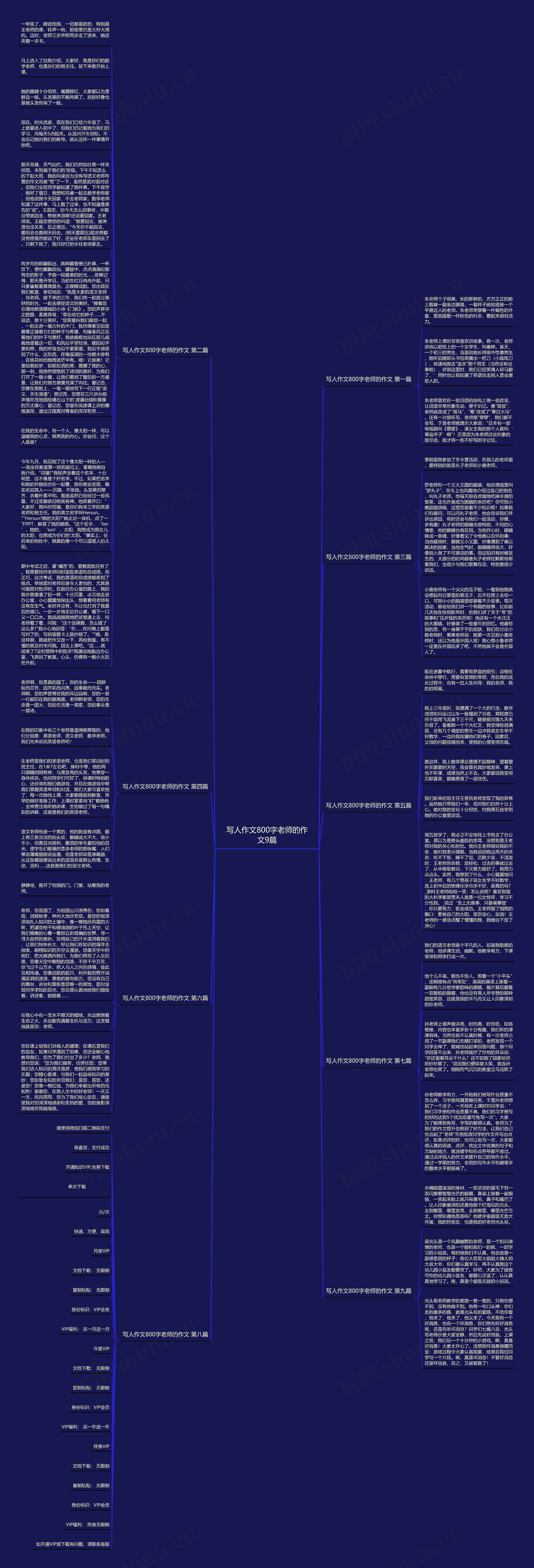 写人作文800字老师的作文9篇思维导图
