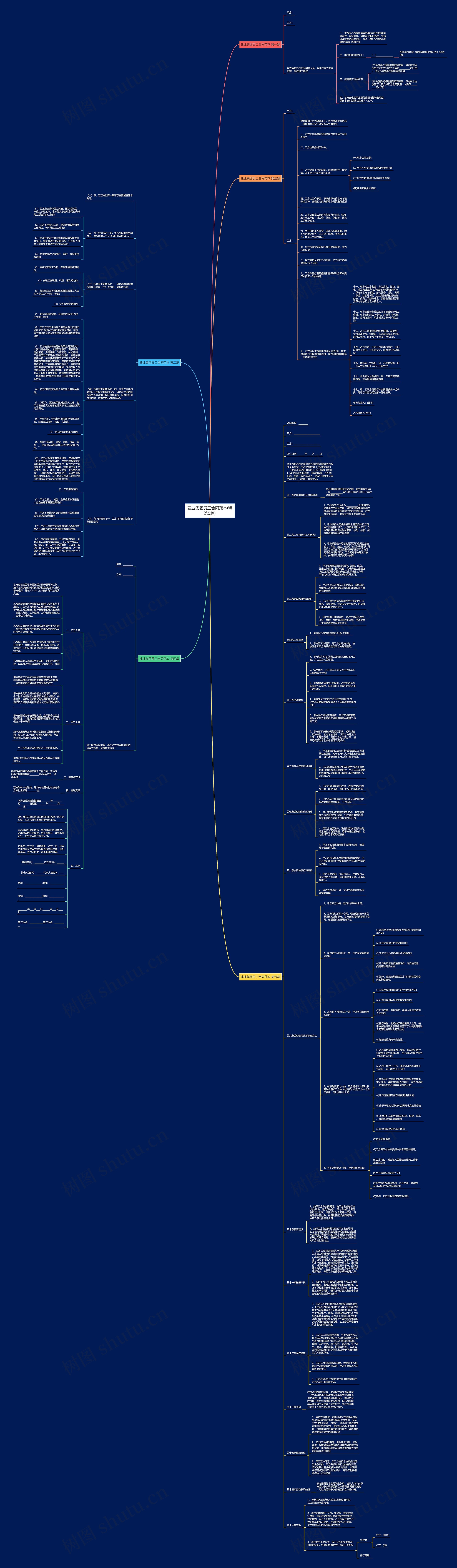 建业集团员工合同范本(精选5篇)思维导图