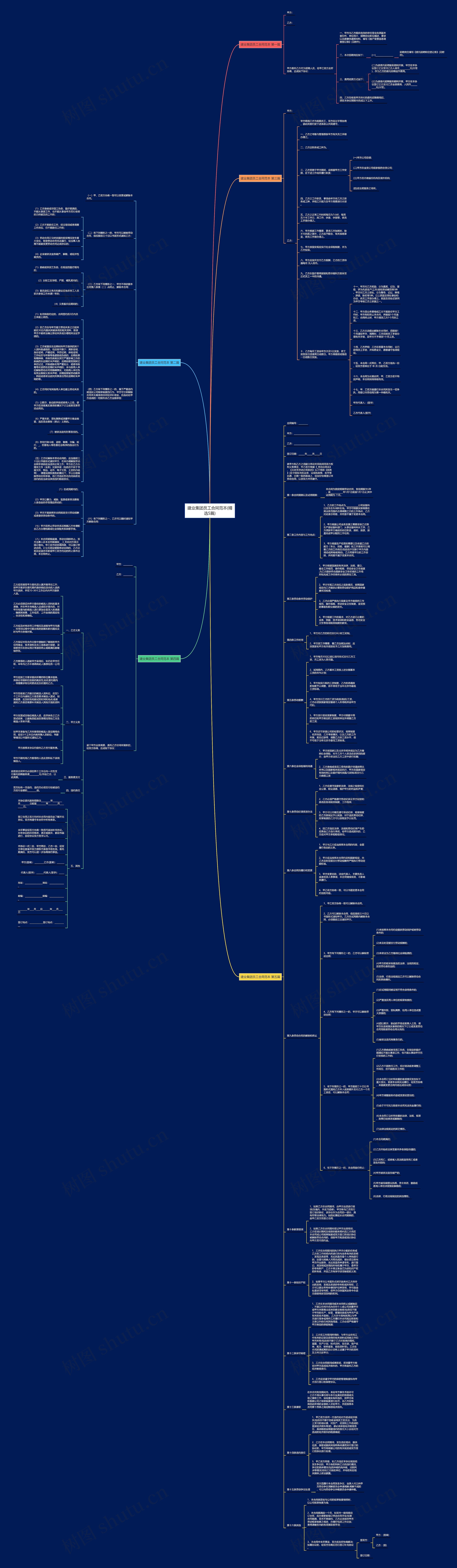 建业集团员工合同范本(精选5篇) 建业集团员工合同范本(精选5篇)
