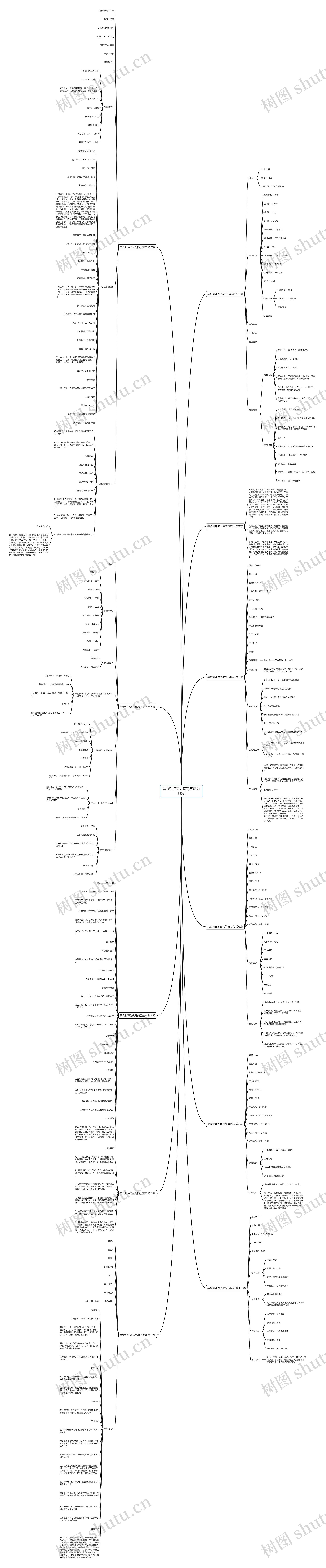 美食测评怎么写简历范文(11篇)思维导图
