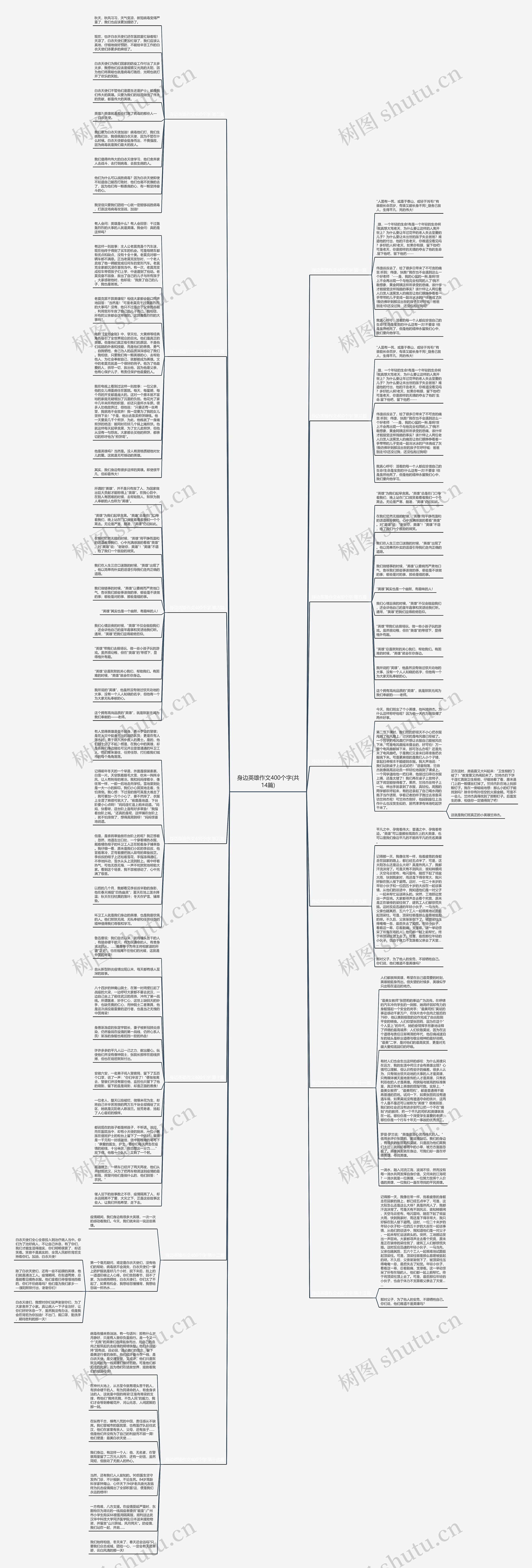 身边英雄作文400个字(共14篇)思维导图