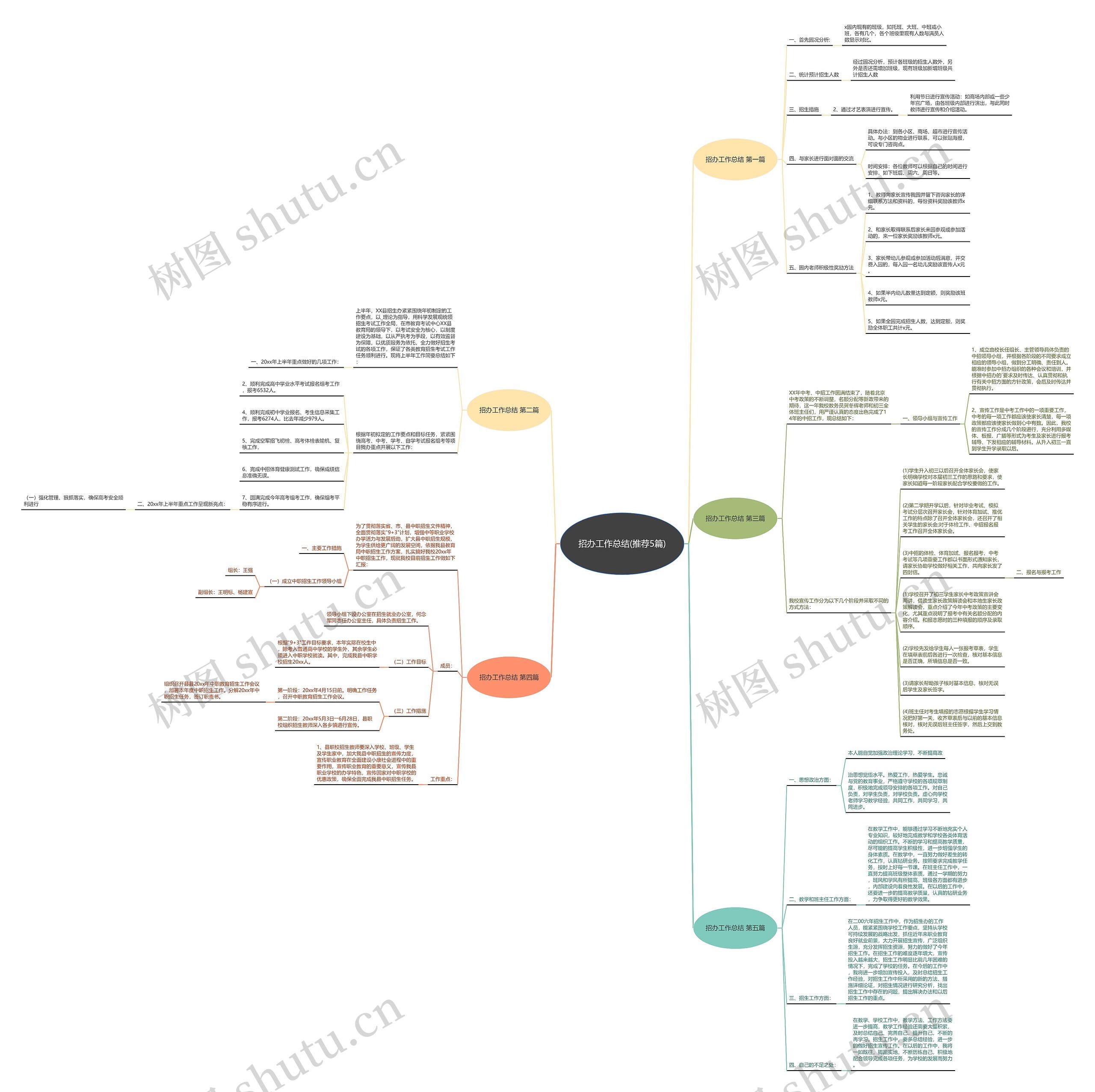 招办工作总结(推荐5篇) 招办工作总结(推荐5篇)