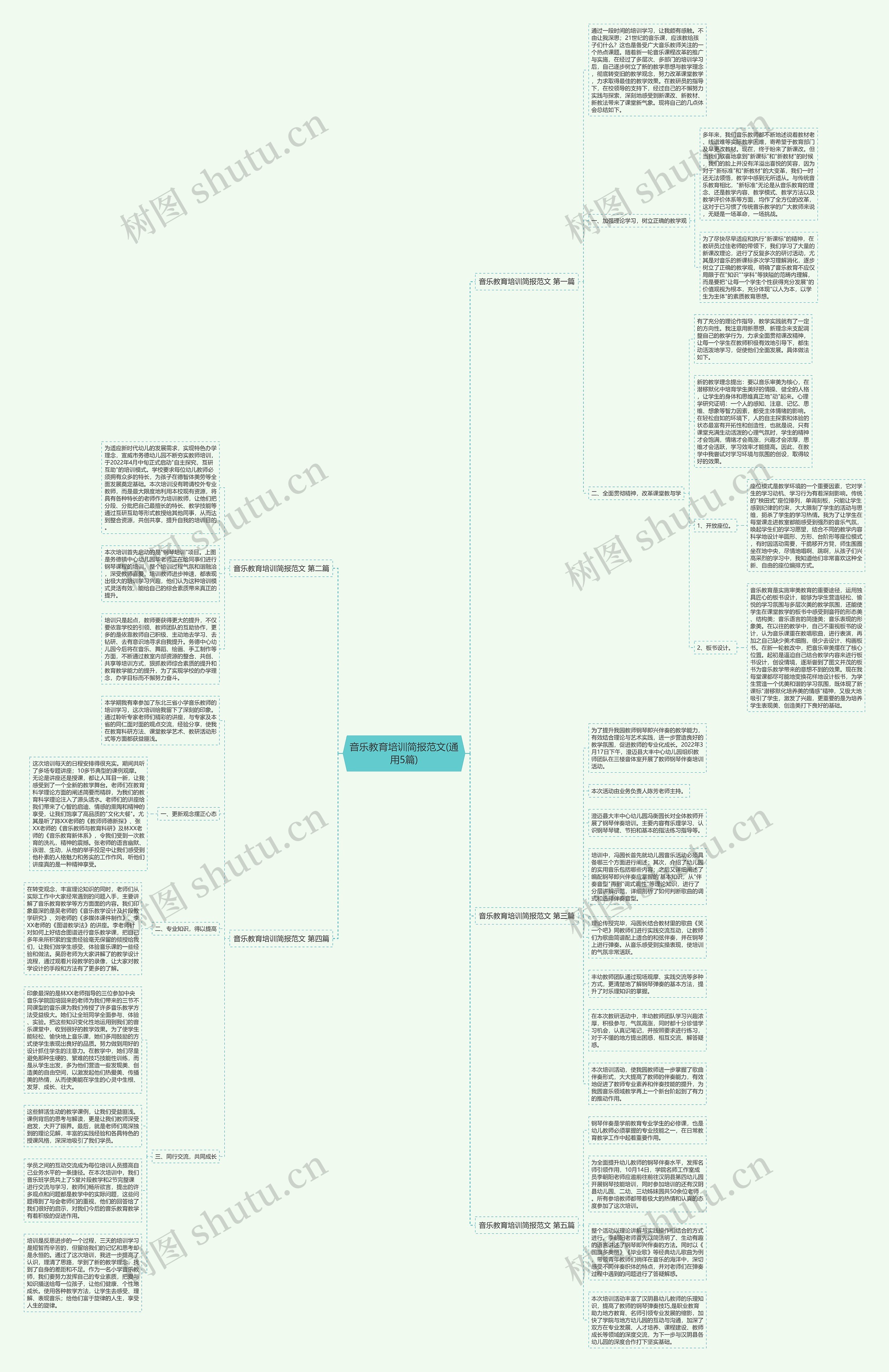 音乐教育培训简报范文(通用5篇)