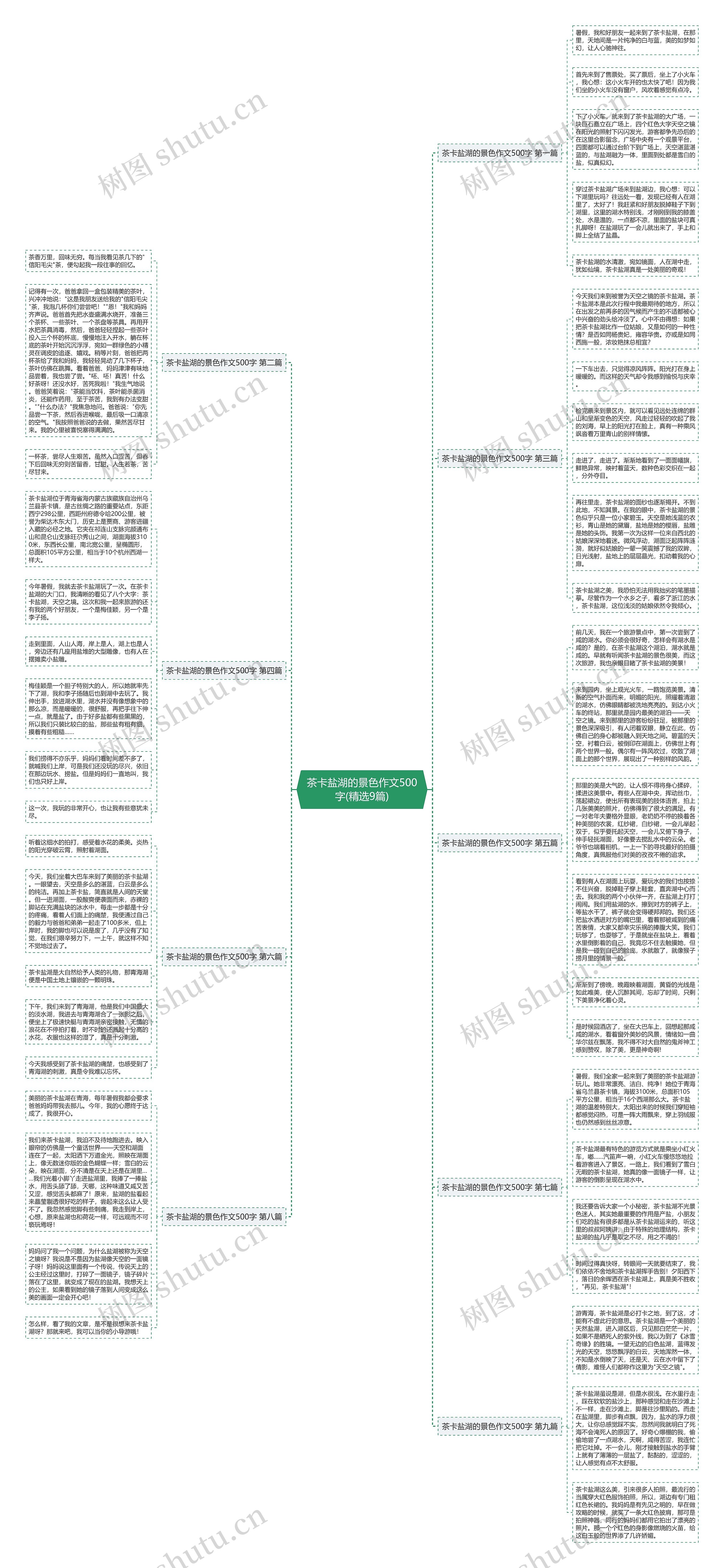 茶卡盐湖的景色作文500字(精选9篇)思维导图