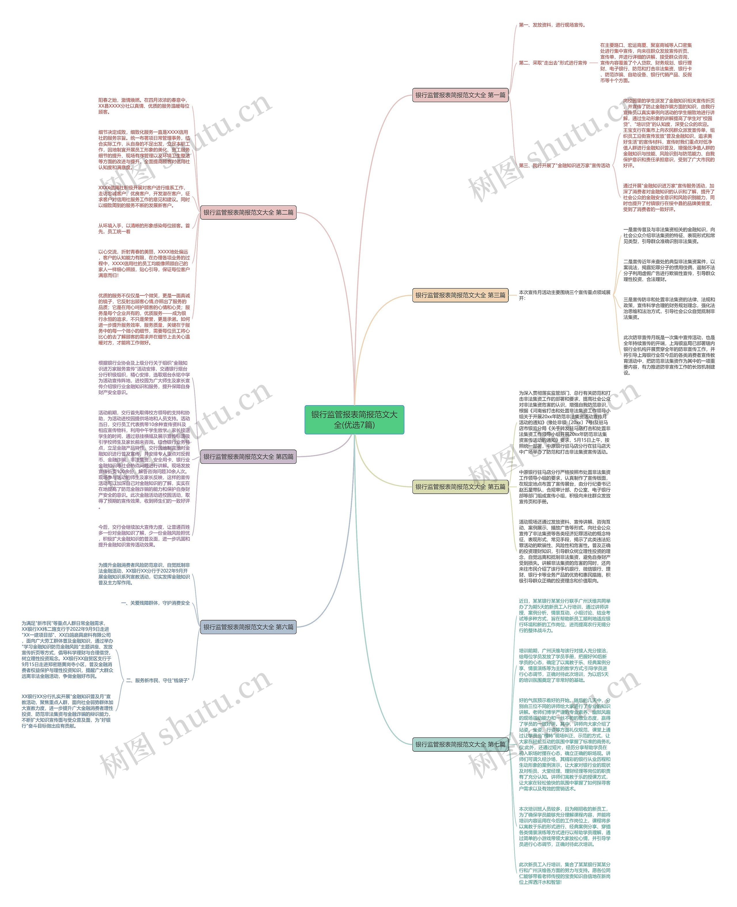 银行监管报表简报范文大全(优选7篇)思维导图