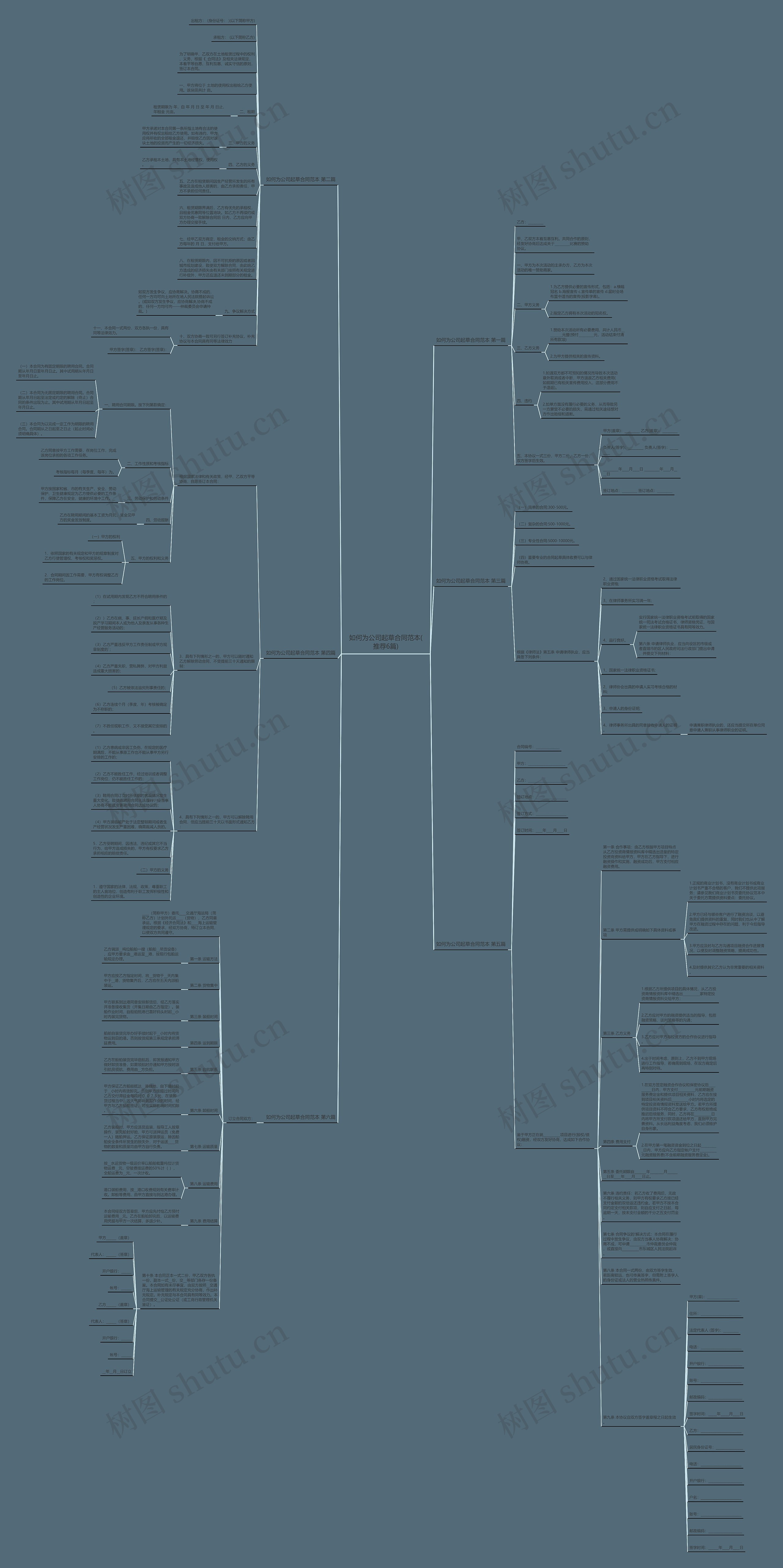 如何为公司起草合同范本(推荐6篇)思维导图