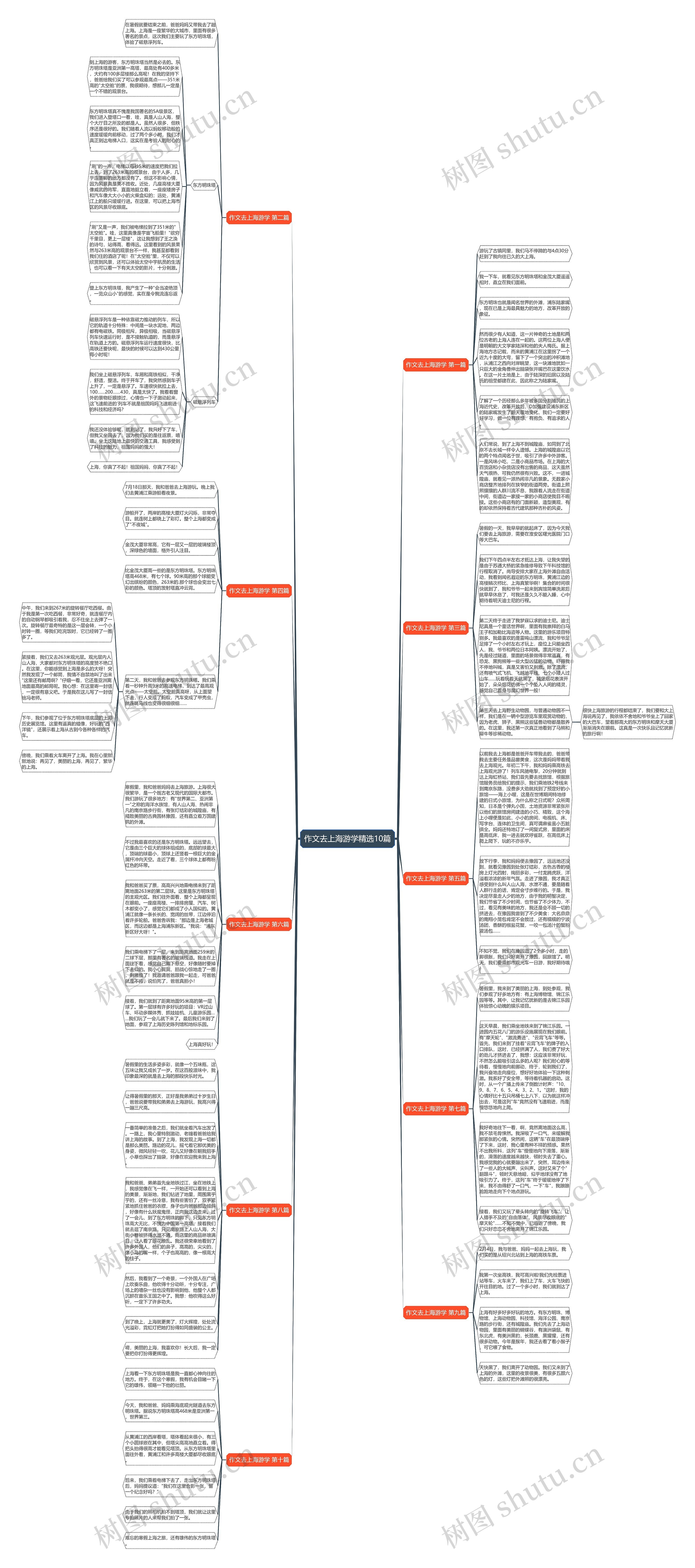 作文去上海游学精选10篇