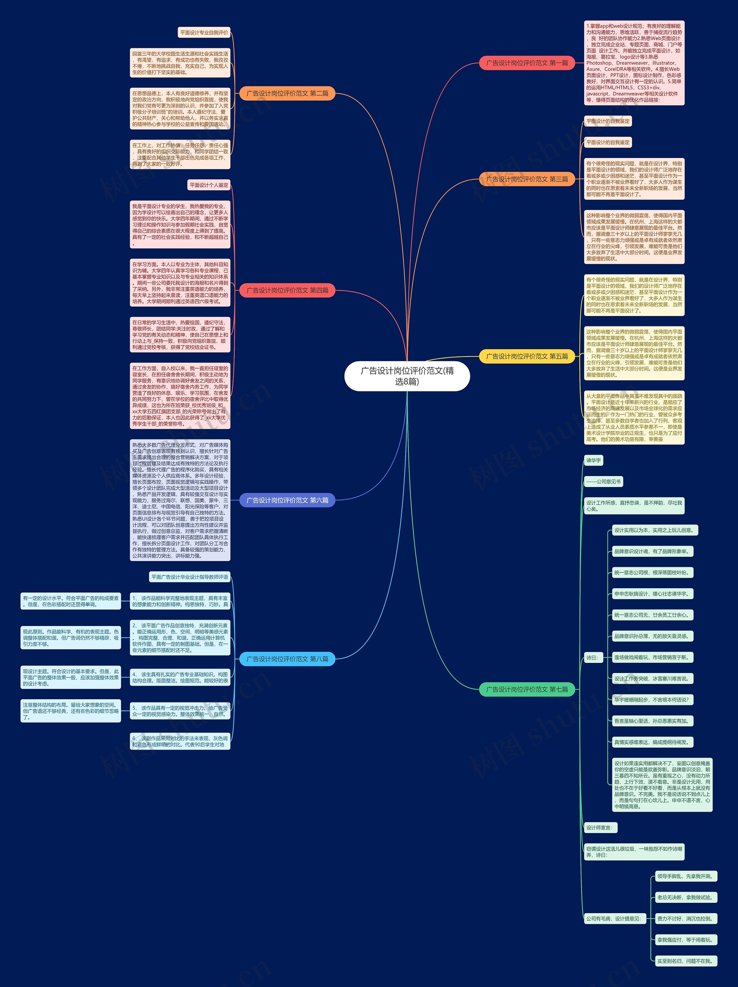 广告设计岗位评价范文(精选8篇)思维导图