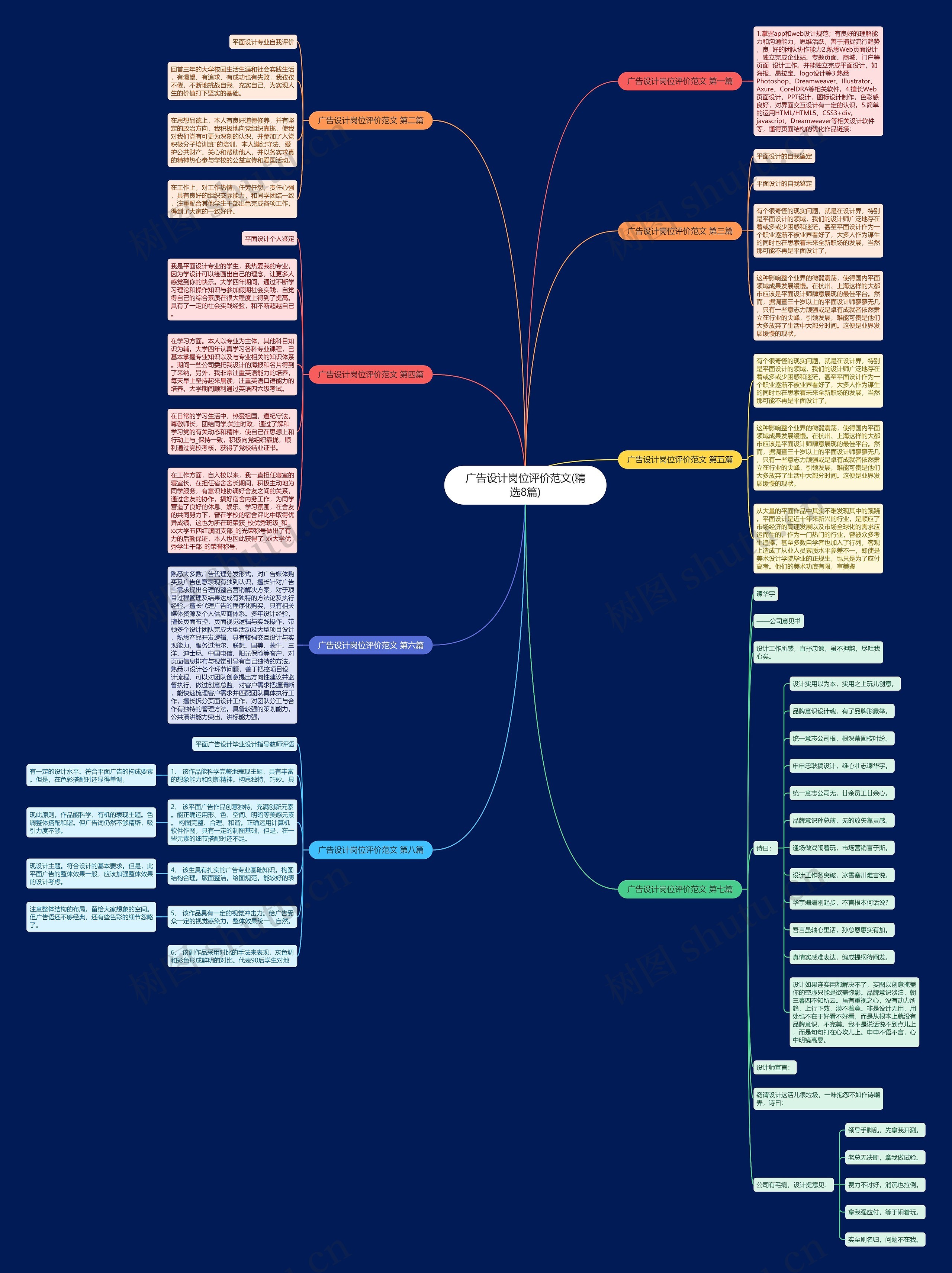 广告设计岗位评价范文(精选8篇)思维导图高清图 广告设计岗位评价范文(精选8篇)思维导图