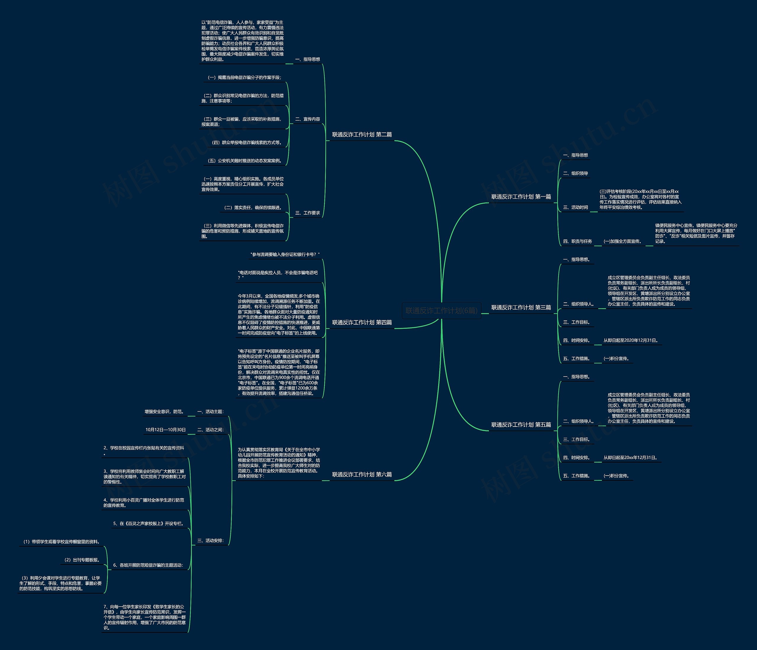 联通反诈工作计划(6篇) 联通反诈工作计划(6篇)