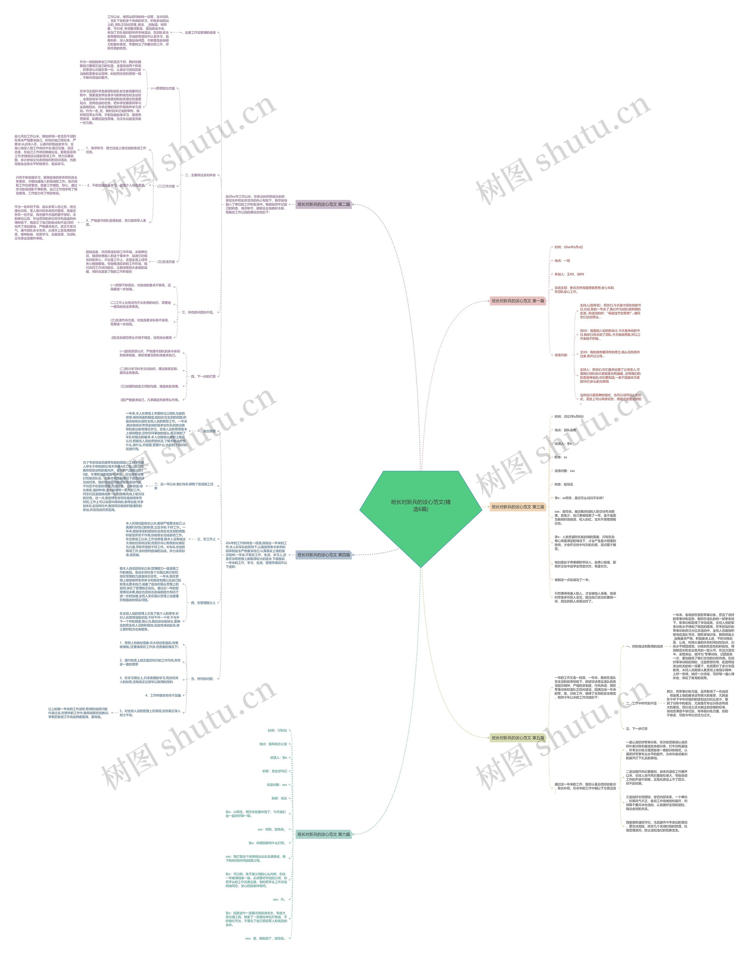 班长对新兵的谈心范文(精选6篇)思维导图