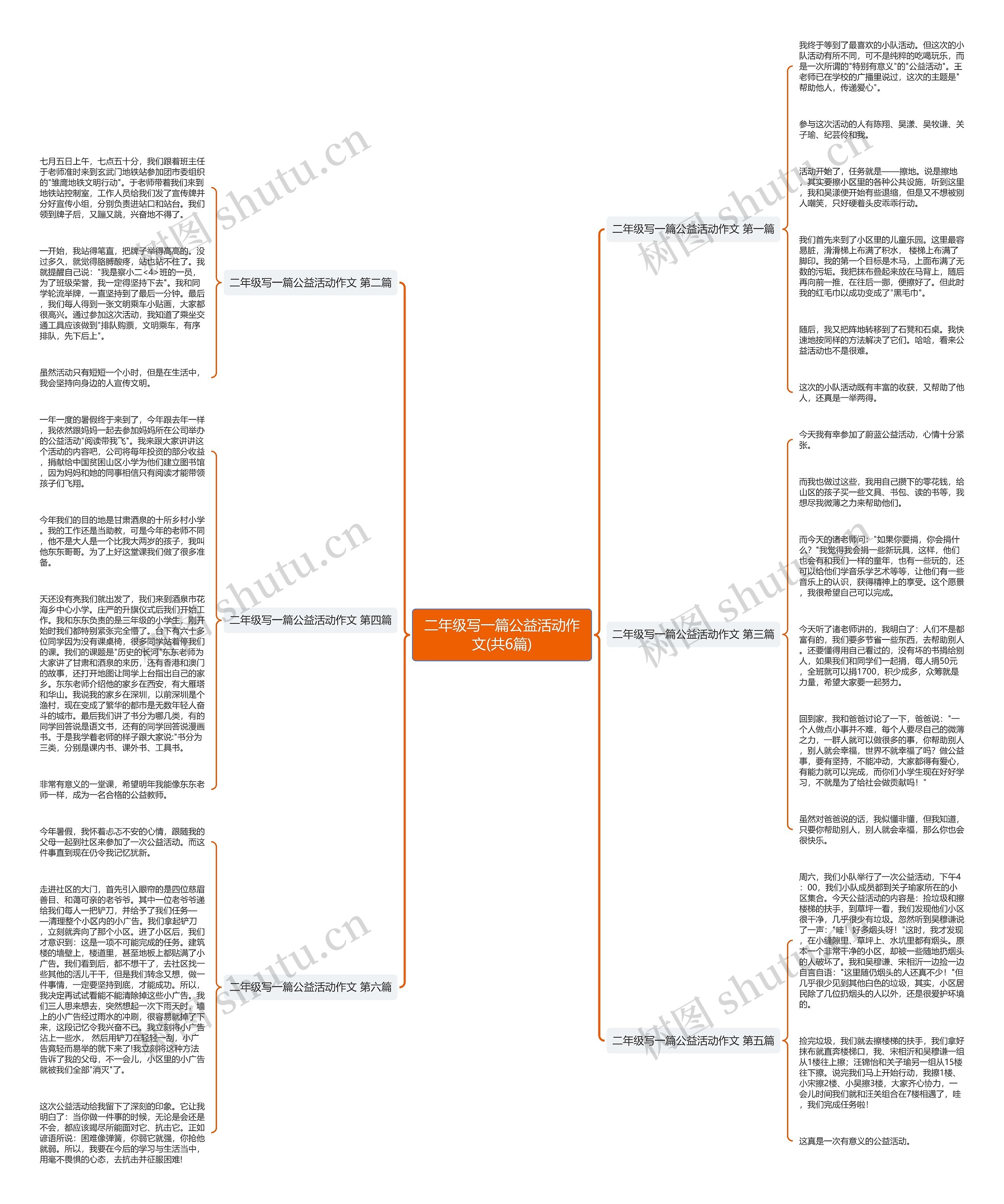 二年级写一篇公益活动作文(共6篇)思维导图