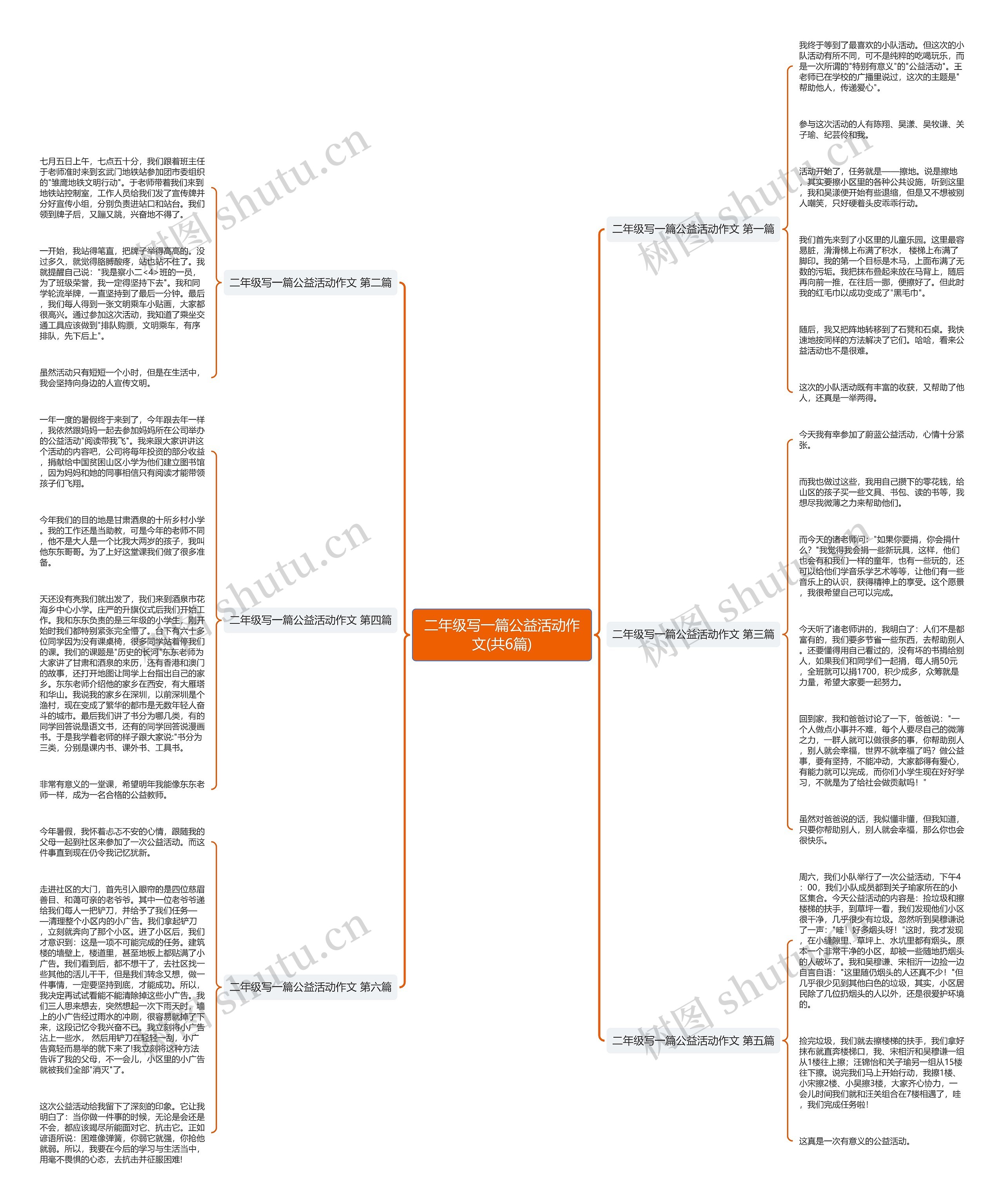 二年级写一篇公益活动作文(共6篇) 二年级写一篇公益活动作文(共6篇)