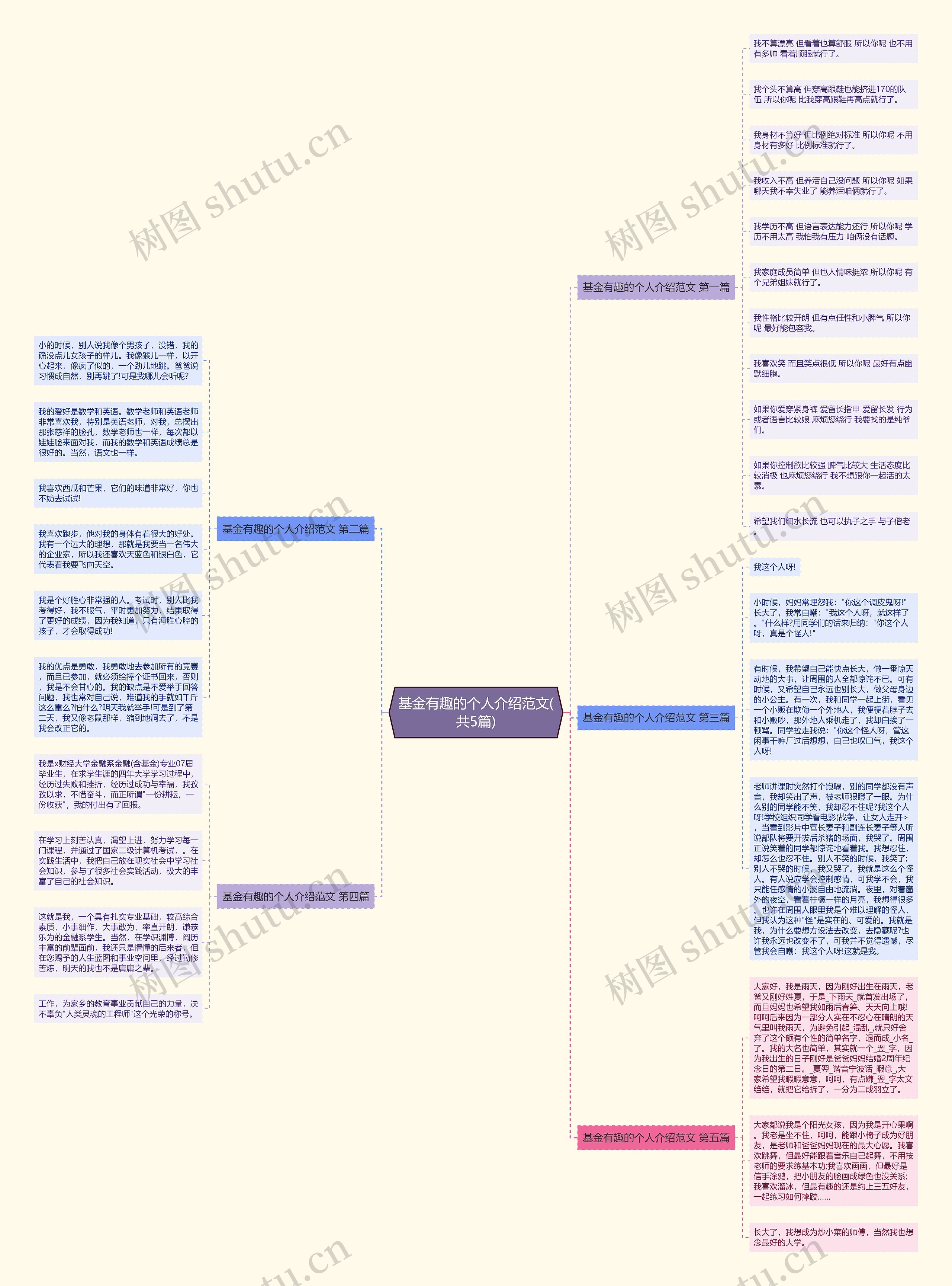 基金有趣的个人介绍范文(共5篇) 基金有趣的个人介绍范文(共5篇)