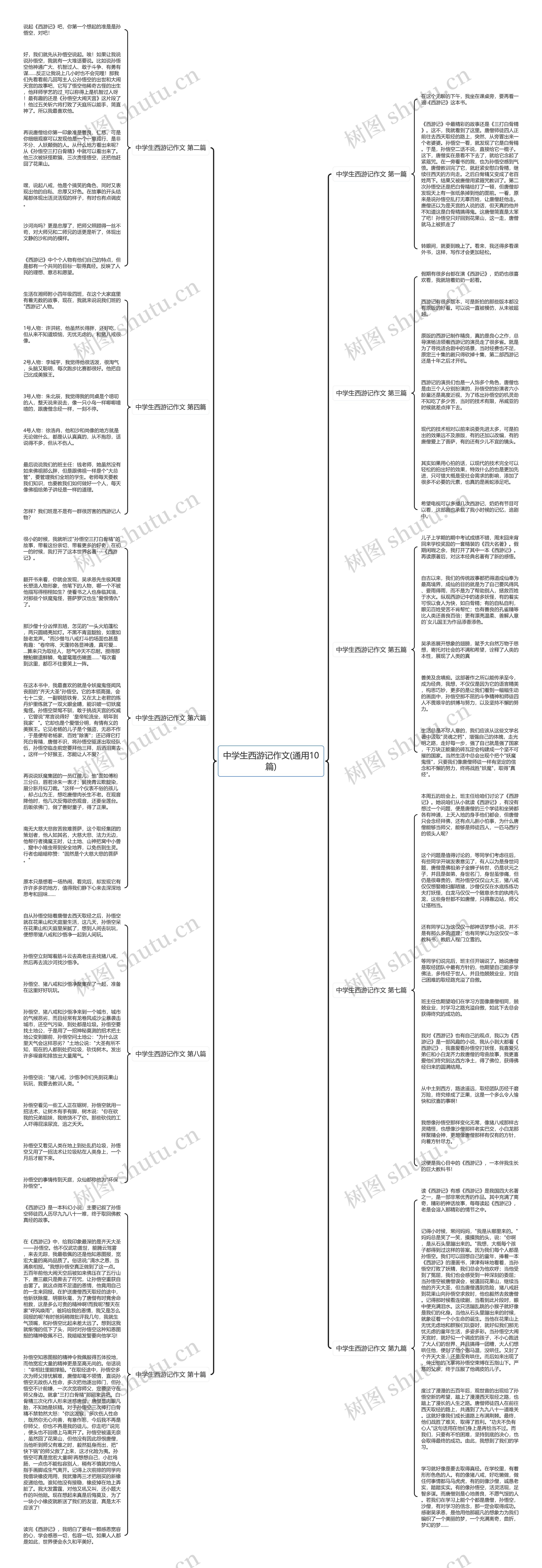 中学生西游记作文(通用10篇)思维导图