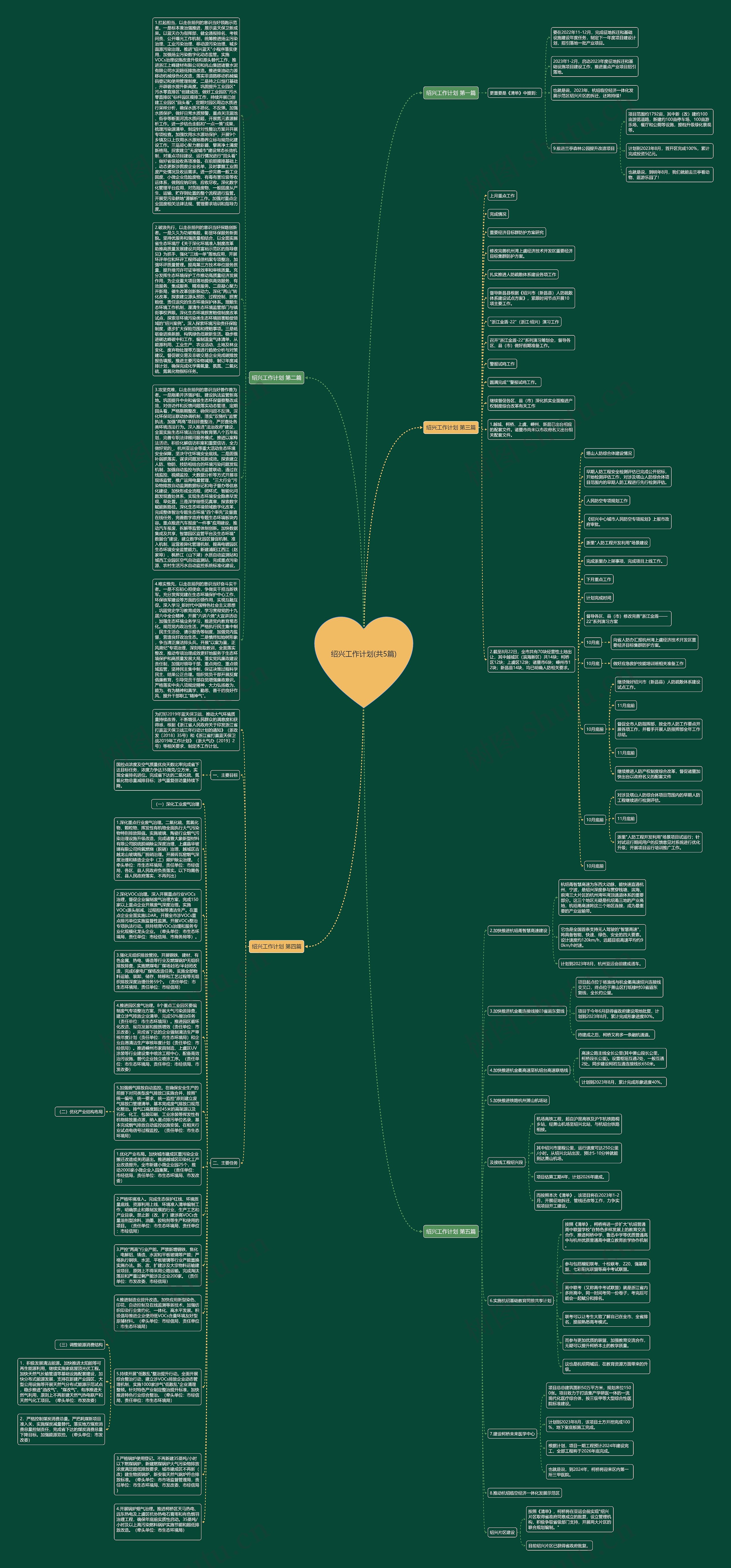 绍兴工作计划(共5篇)思维导图