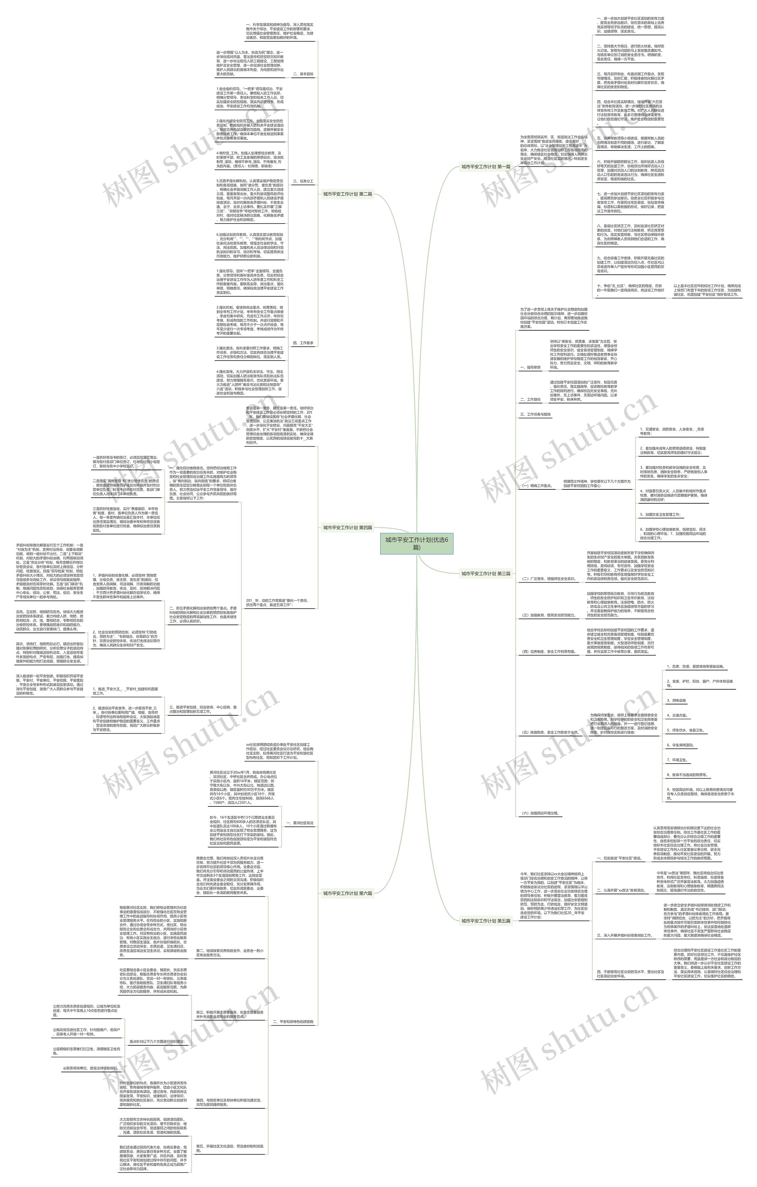 城市平安工作计划(优选6篇)思维导图