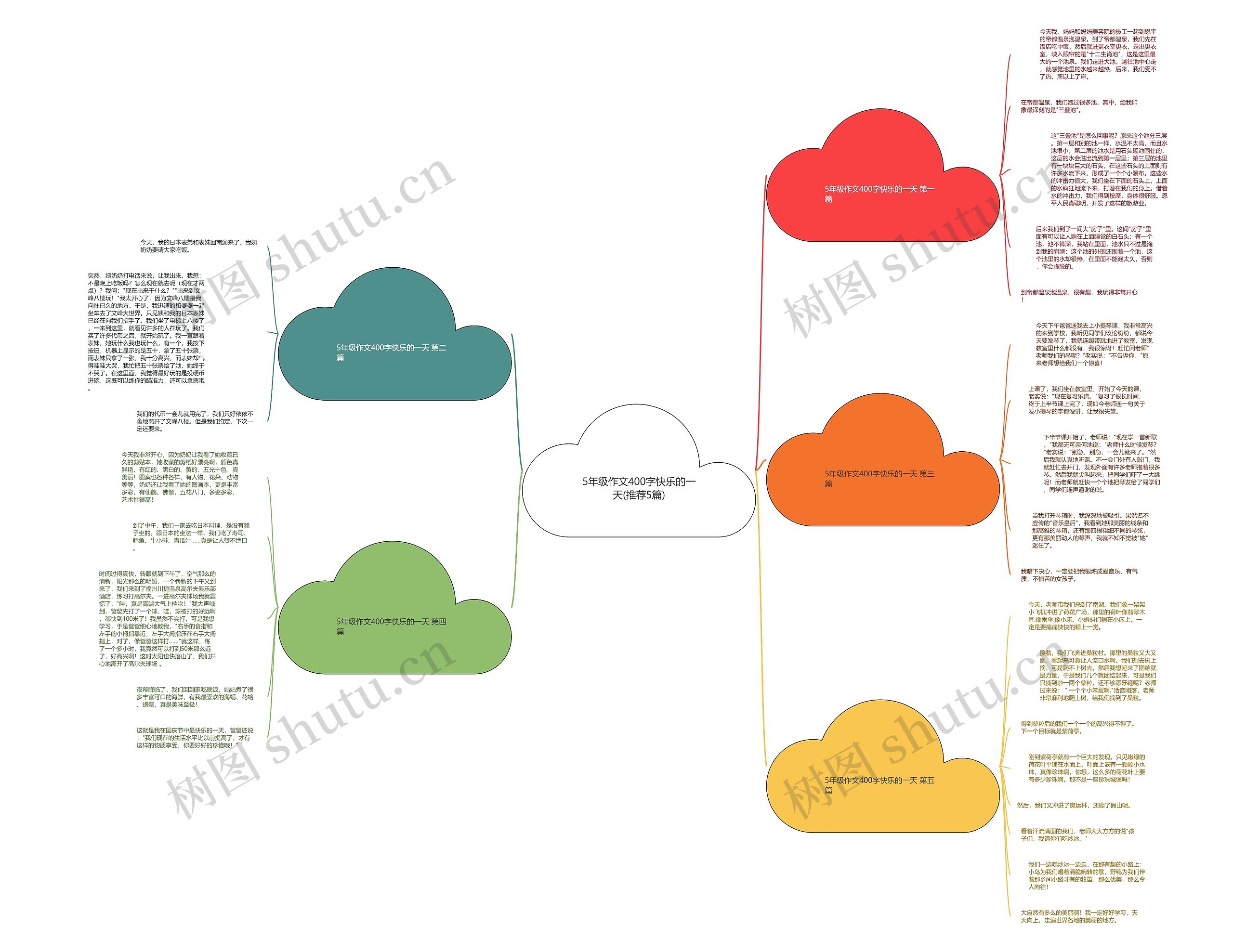 5年级作文400字快乐的一天(推荐5篇)思维导图