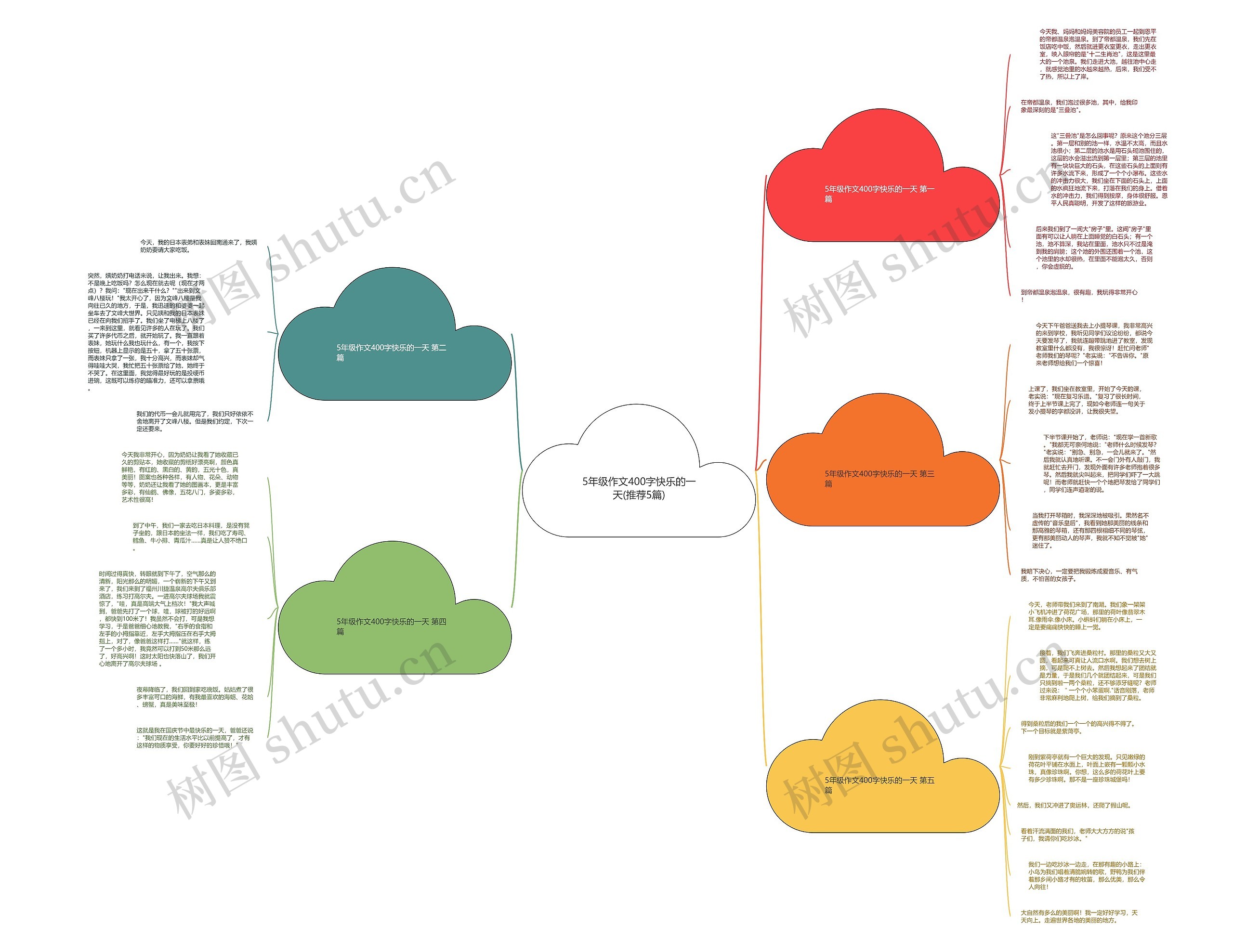 5年级作文400字快乐的一天(推荐5篇) 5年级作文400字快乐的一天(推荐5篇)