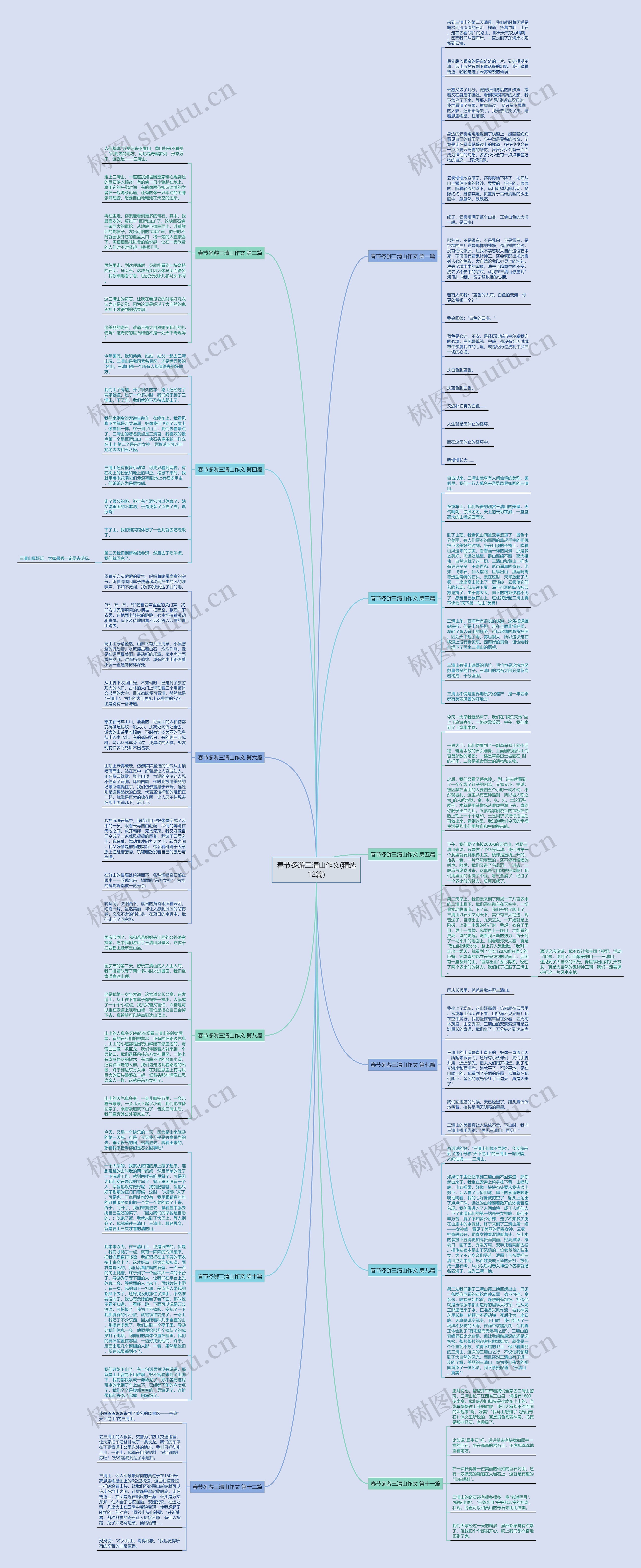 春节冬游三清山作文(精选12篇)思维导图