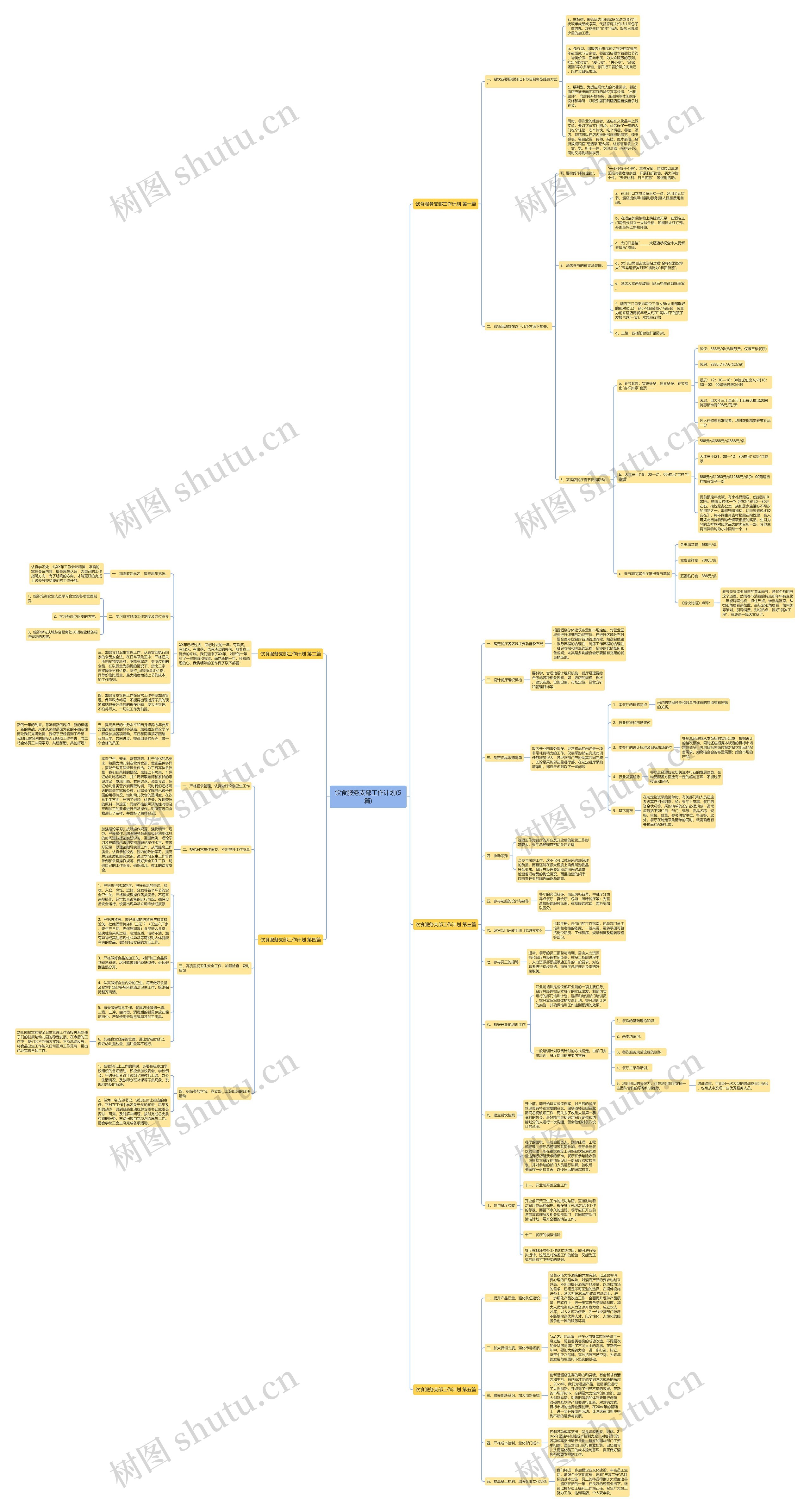 饮食服务支部工作计划(5篇)思维导图