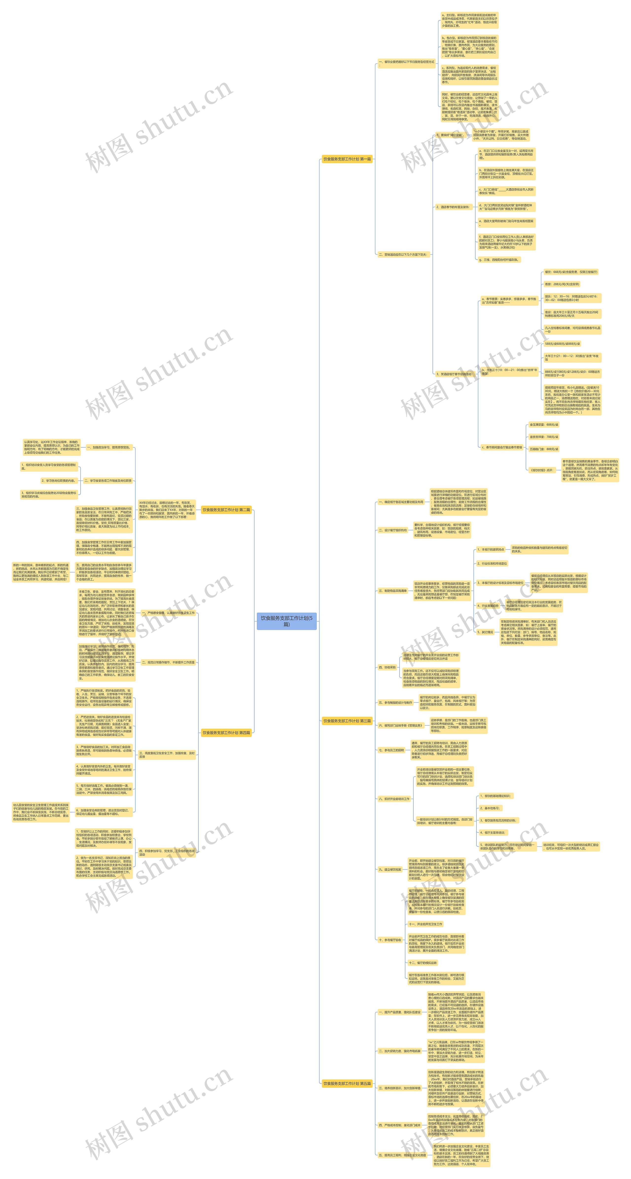 饮食服务支部工作计划(5篇) 饮食服务支部工作计划(5篇)