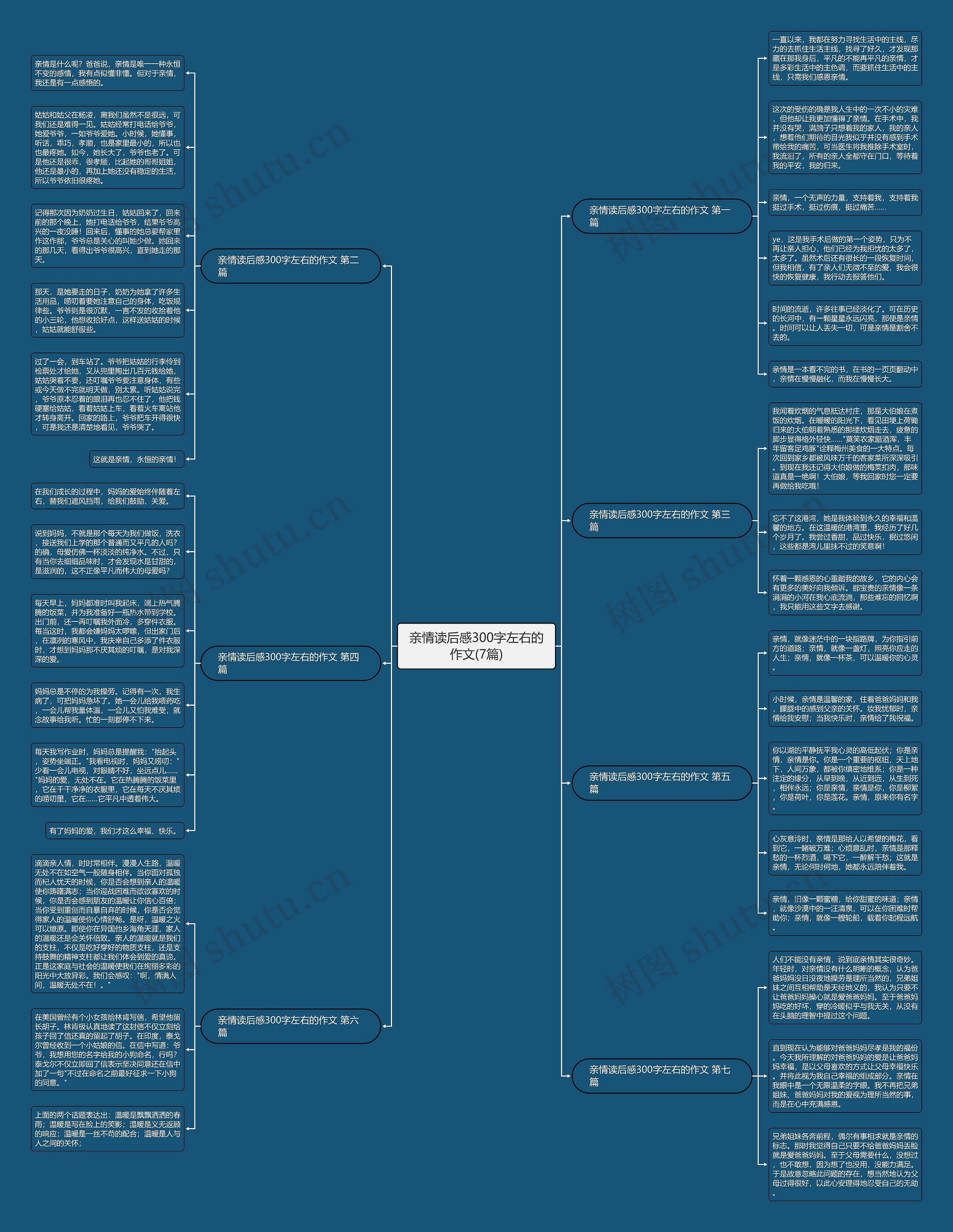 亲情读后感300字左右的作文(7篇)思维导图