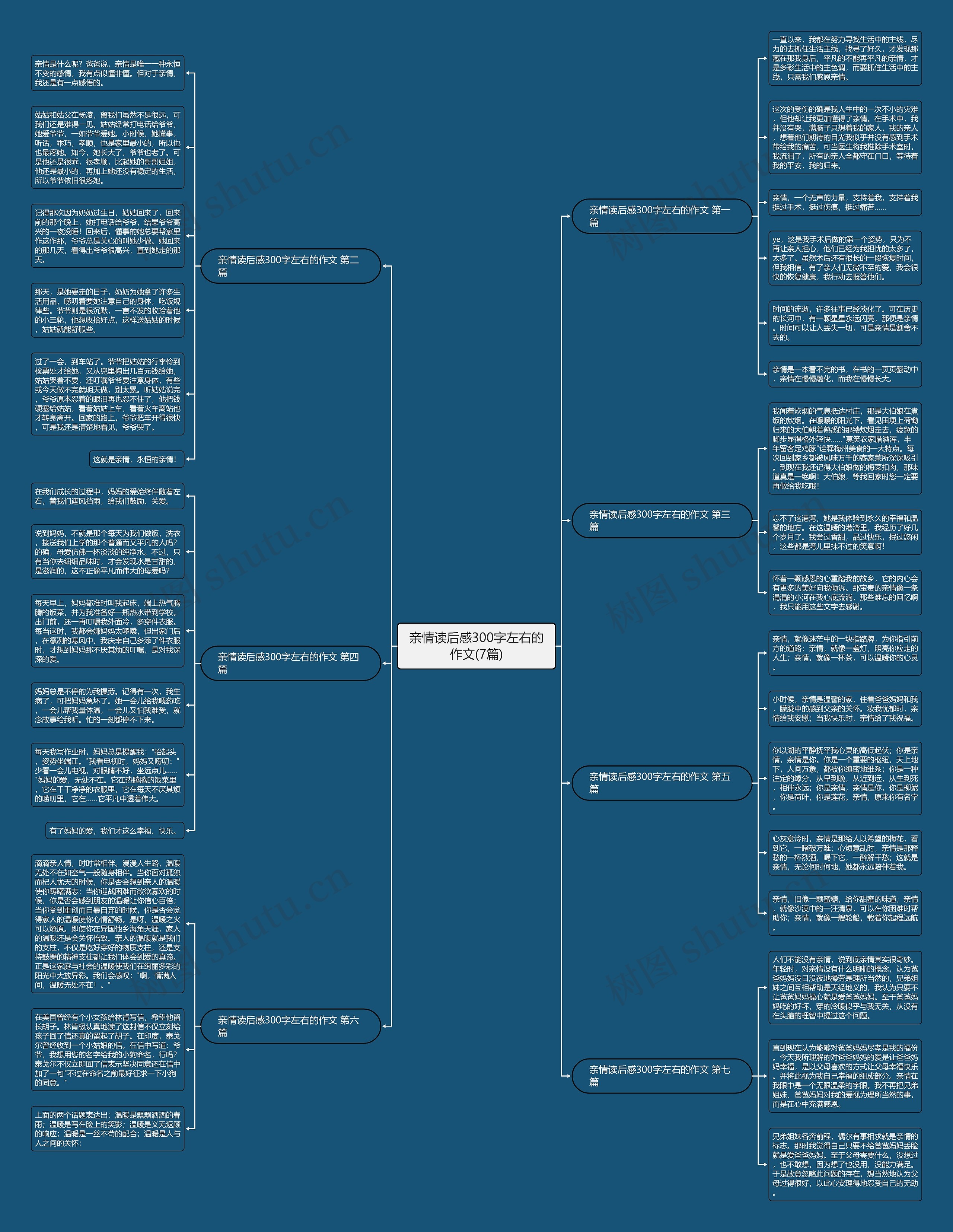 亲情读后感300字左右的作文(7篇) 亲情读后感300字左右的作文(7篇)