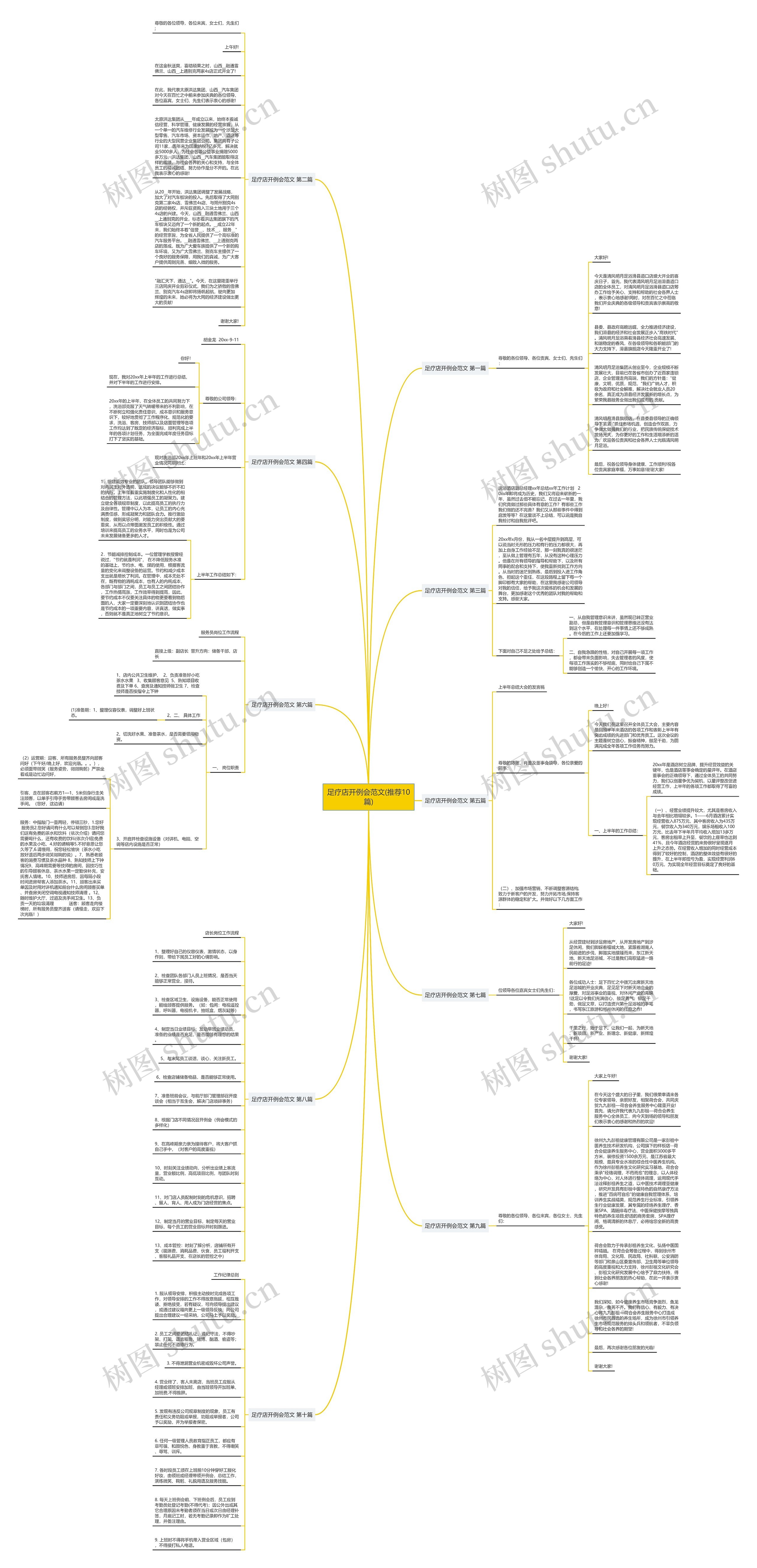 足疗店开例会范文(推荐10篇)思维导图