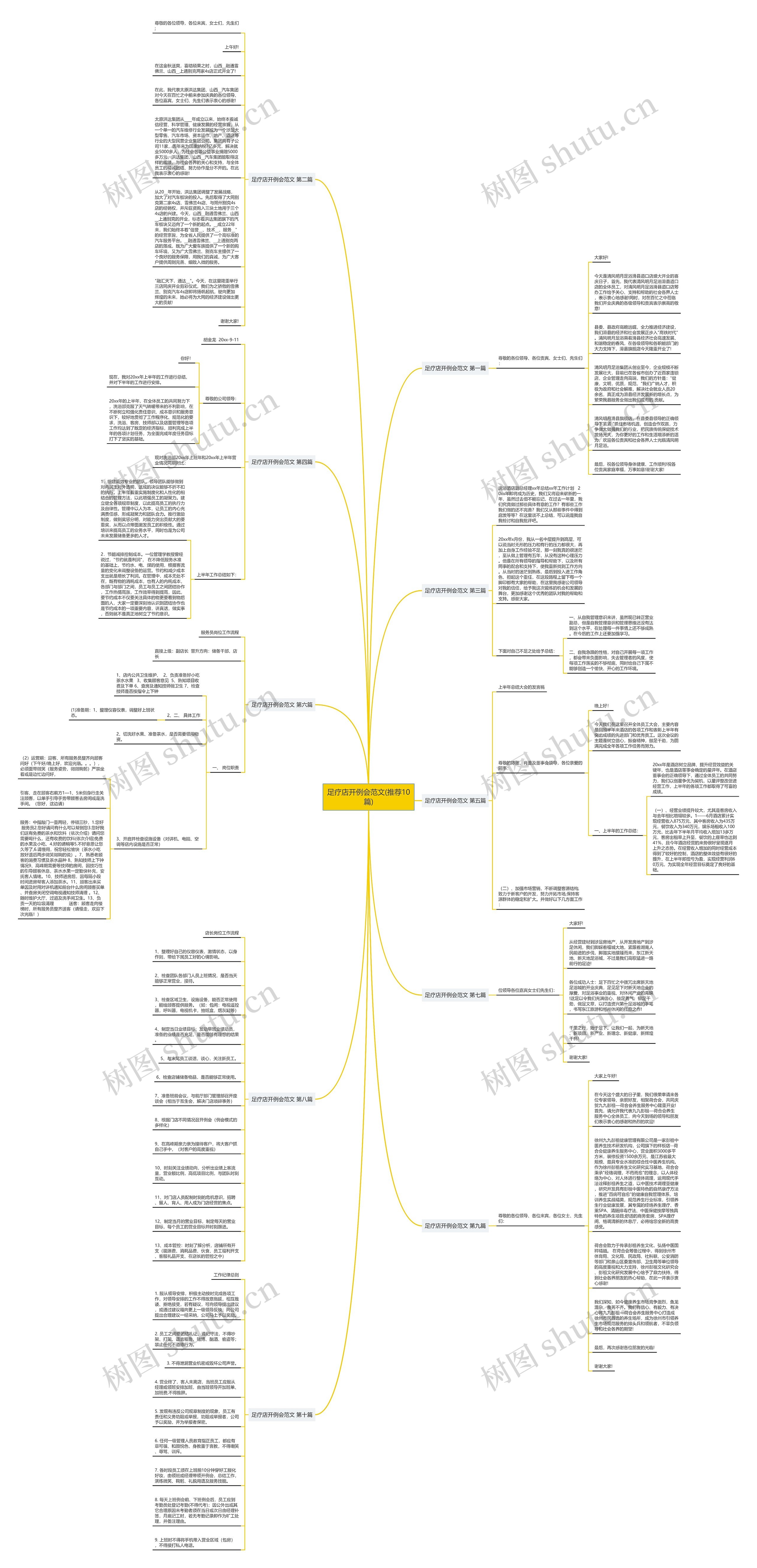 足疗店开例会范文(推荐10篇) 足疗店开例会范文(推荐10篇)