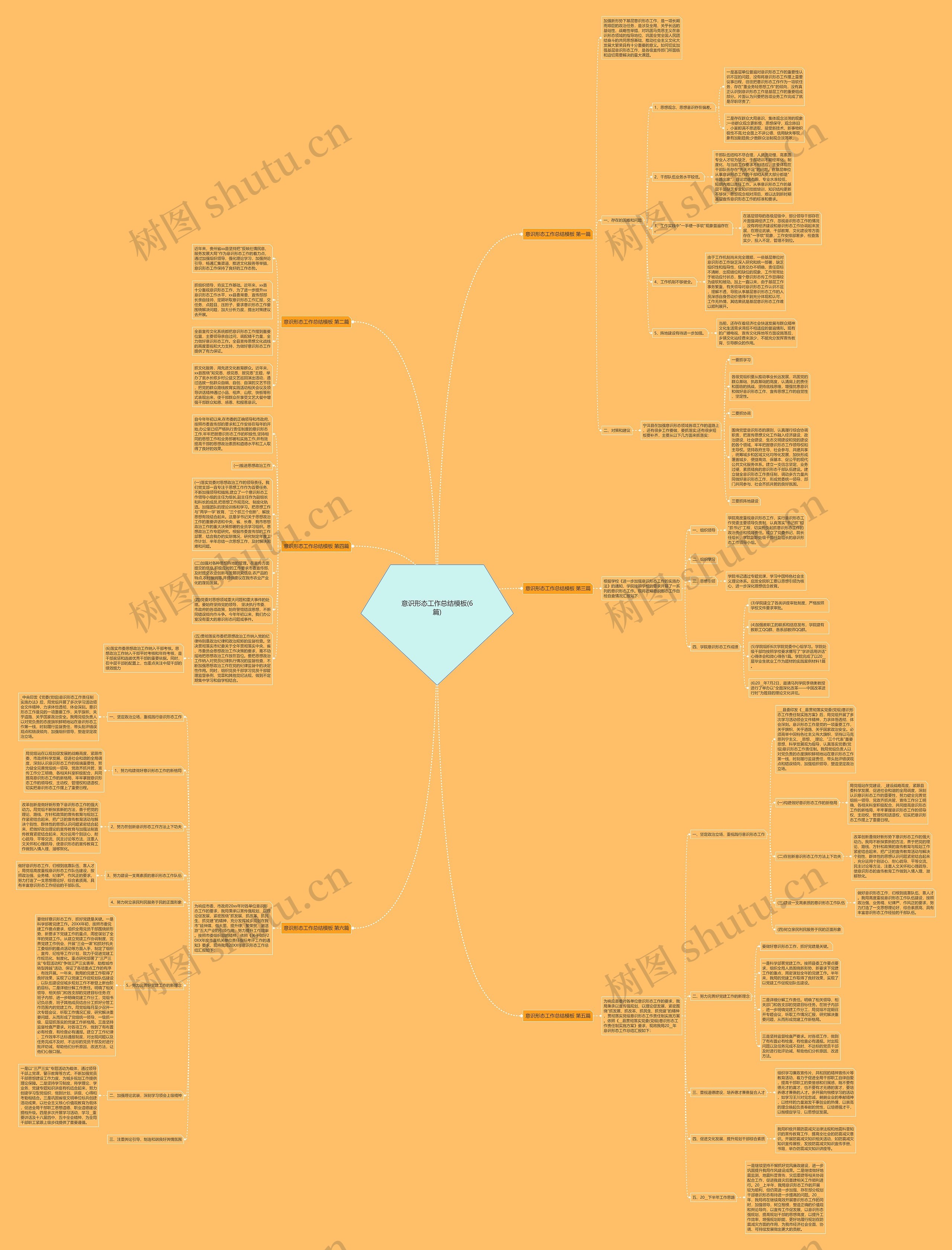 意识形态工作总结(6篇)思维导图