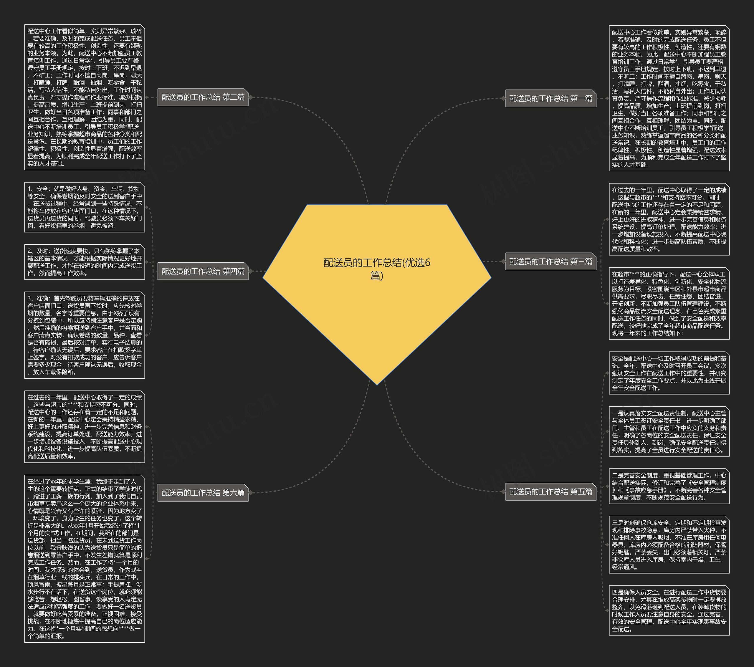 配送员的工作总结(优选6篇)思维导图