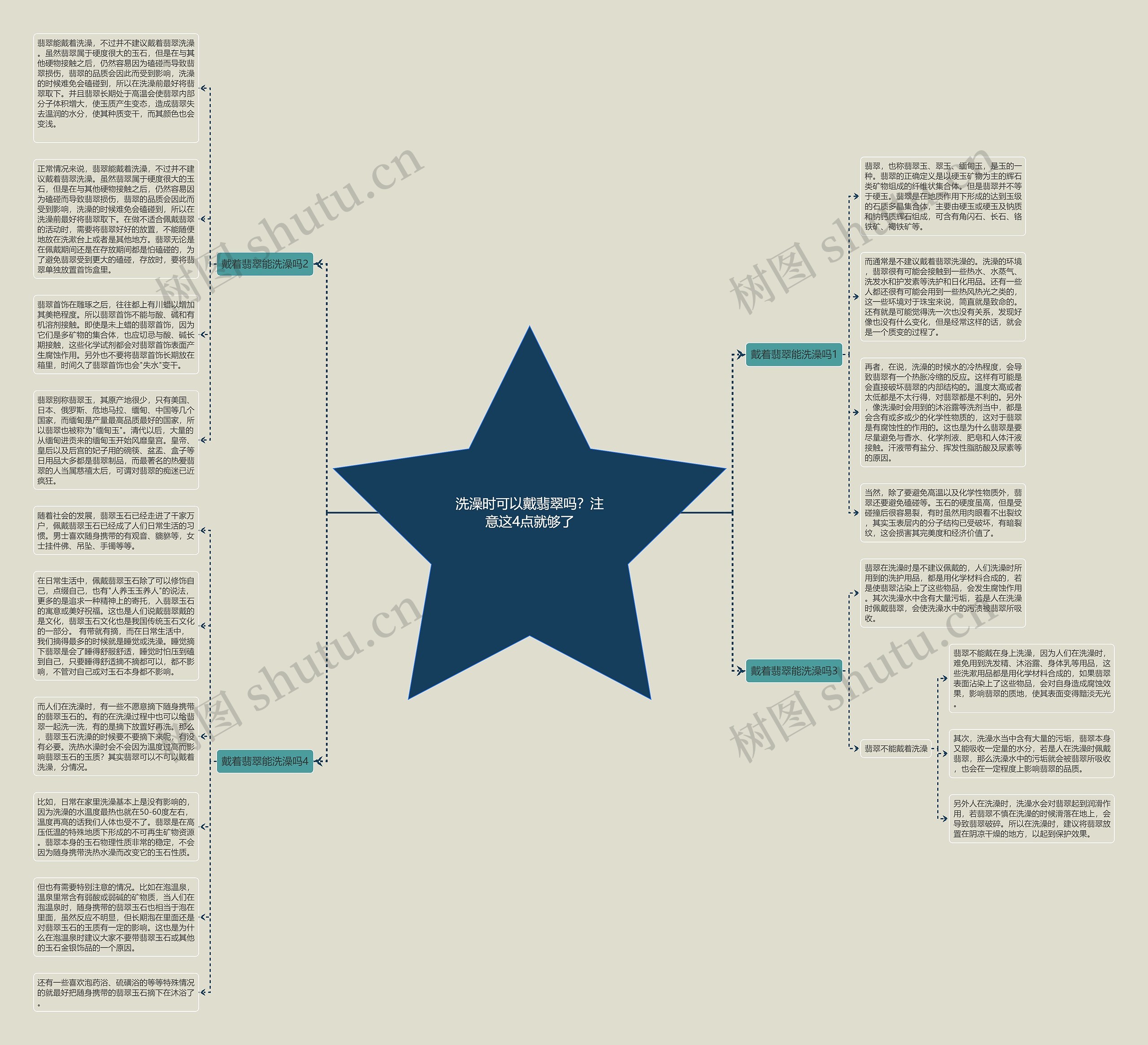 洗澡时可以戴翡翠吗？注意这4点就够了思维导图