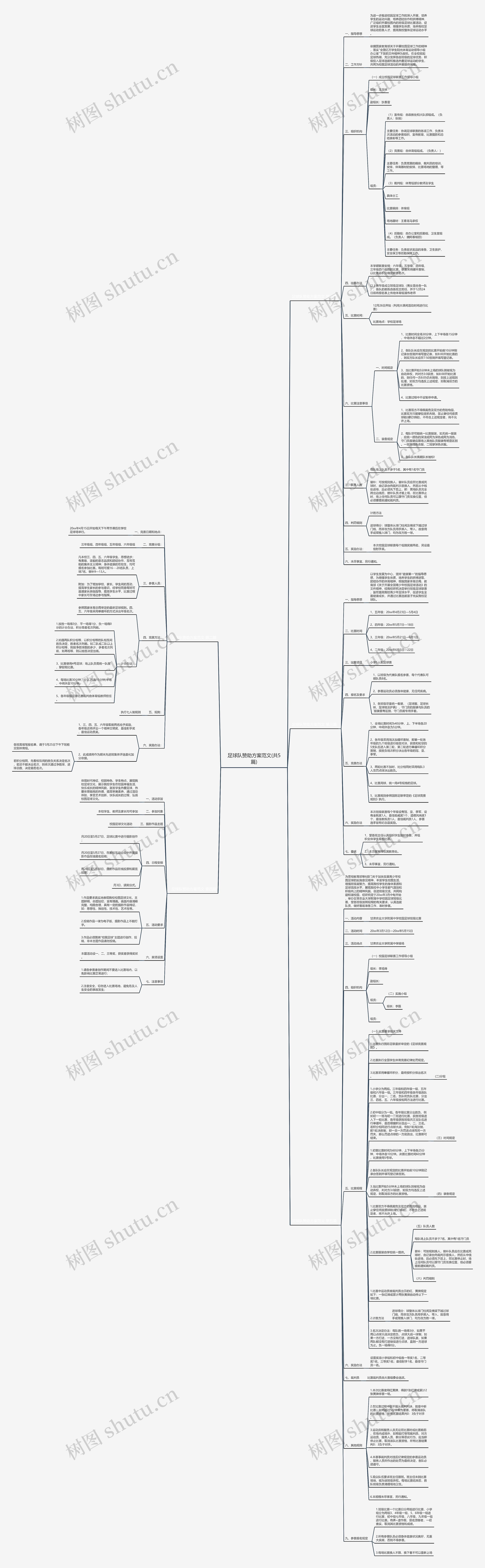 足球队赞助方案范文(共5篇)思维导图高清图 足球队赞助方案范文(共5篇)思维导图