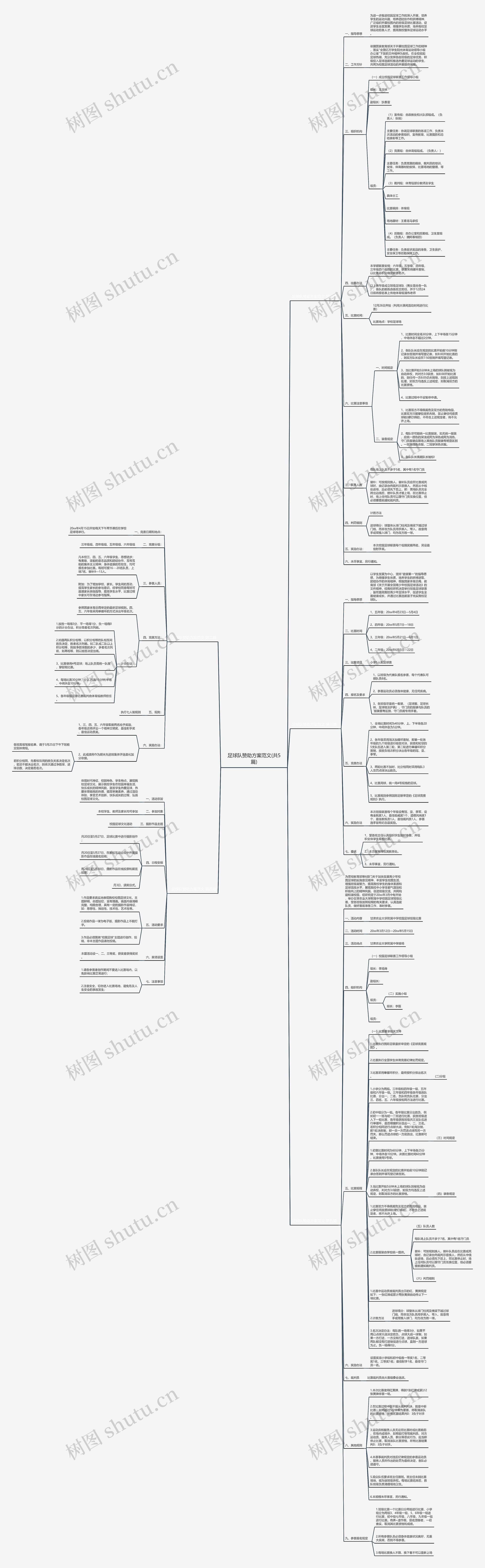 足球队赞助方案范文(共5篇)思维导图