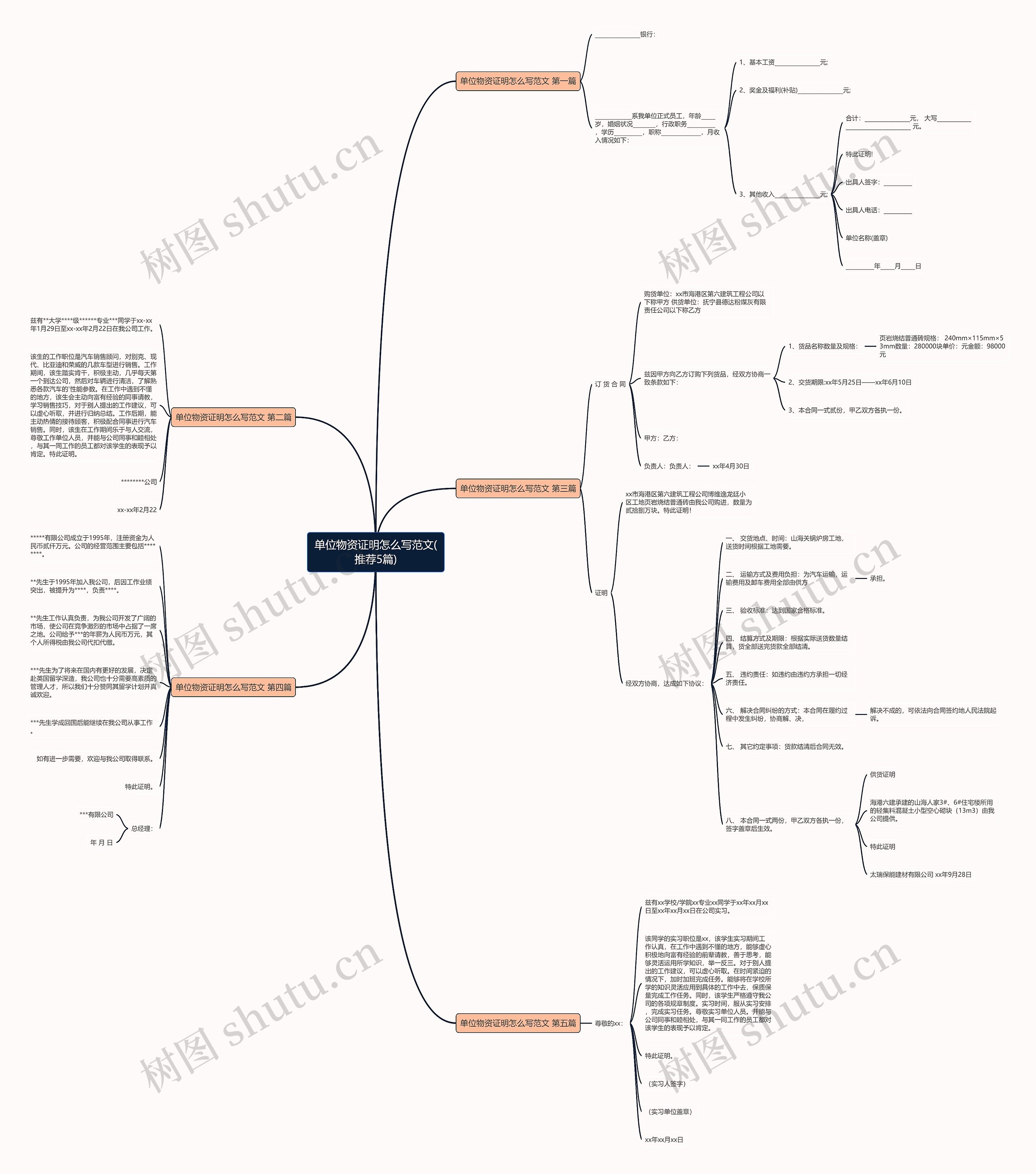 单位物资证明怎么写范文(推荐5篇) 单位物资证明怎么写范文(推荐5篇)